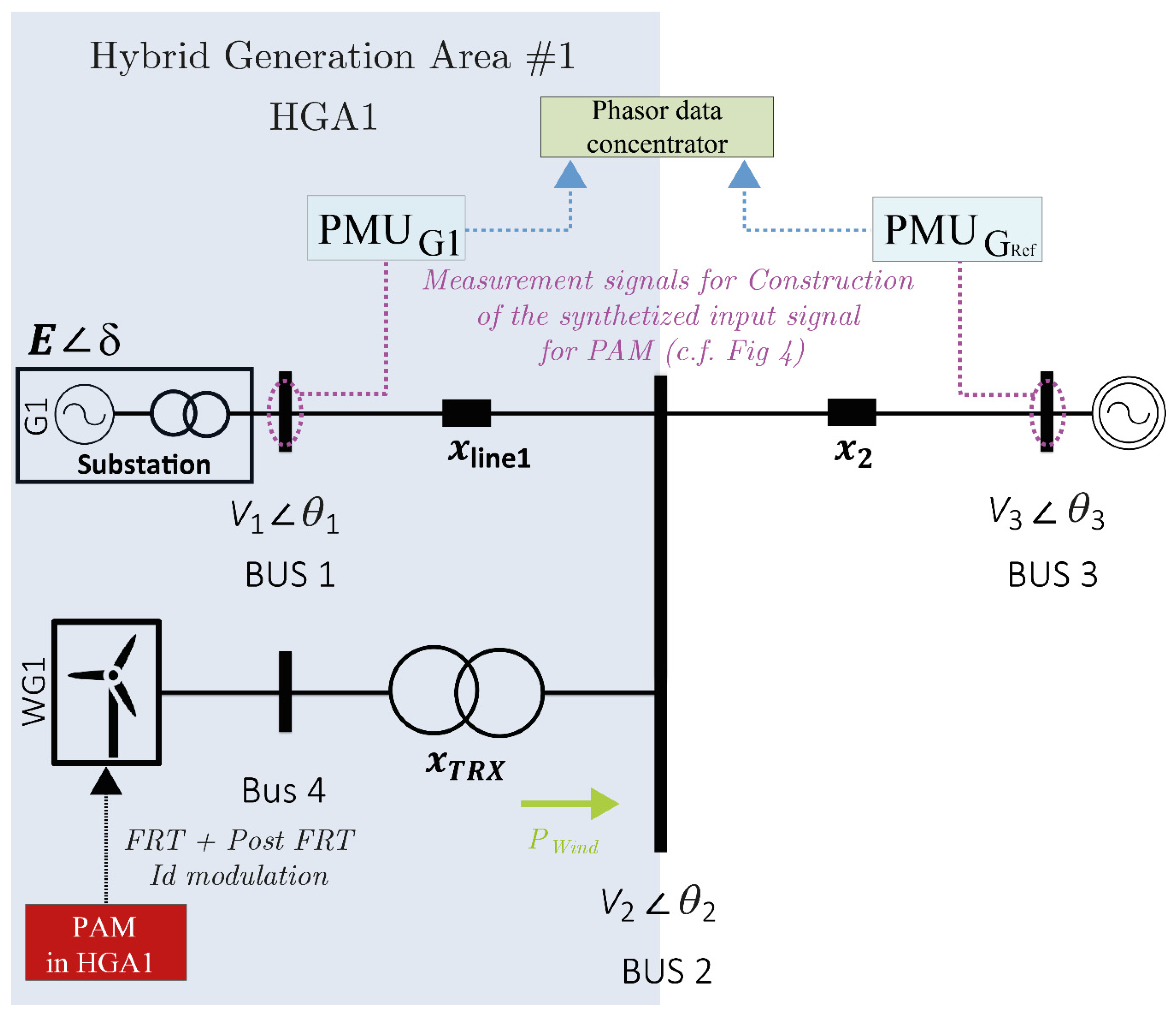 Energies 13 03178 g001