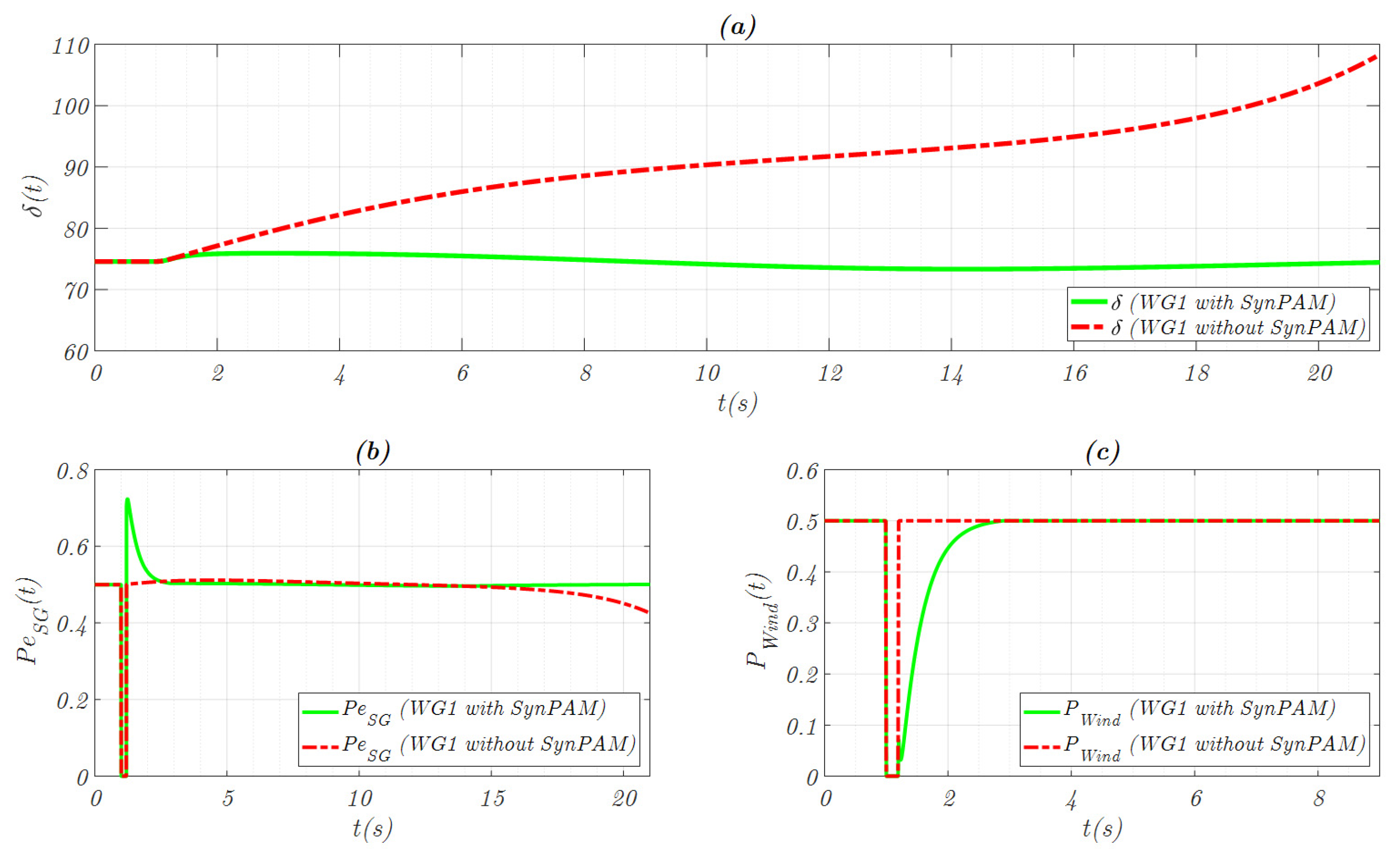 Energies 13 03178 g003