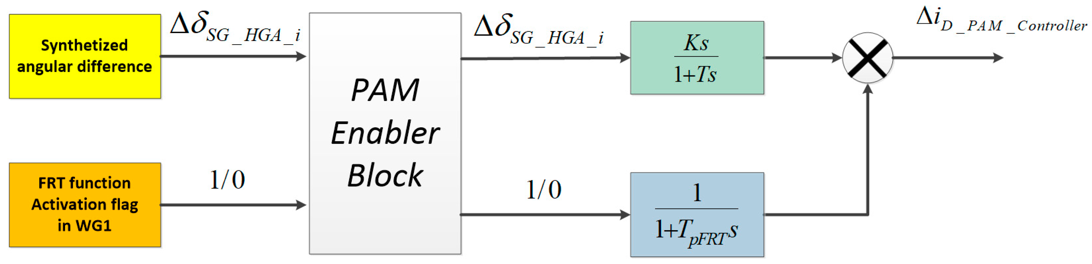 Energies 13 03178 g007