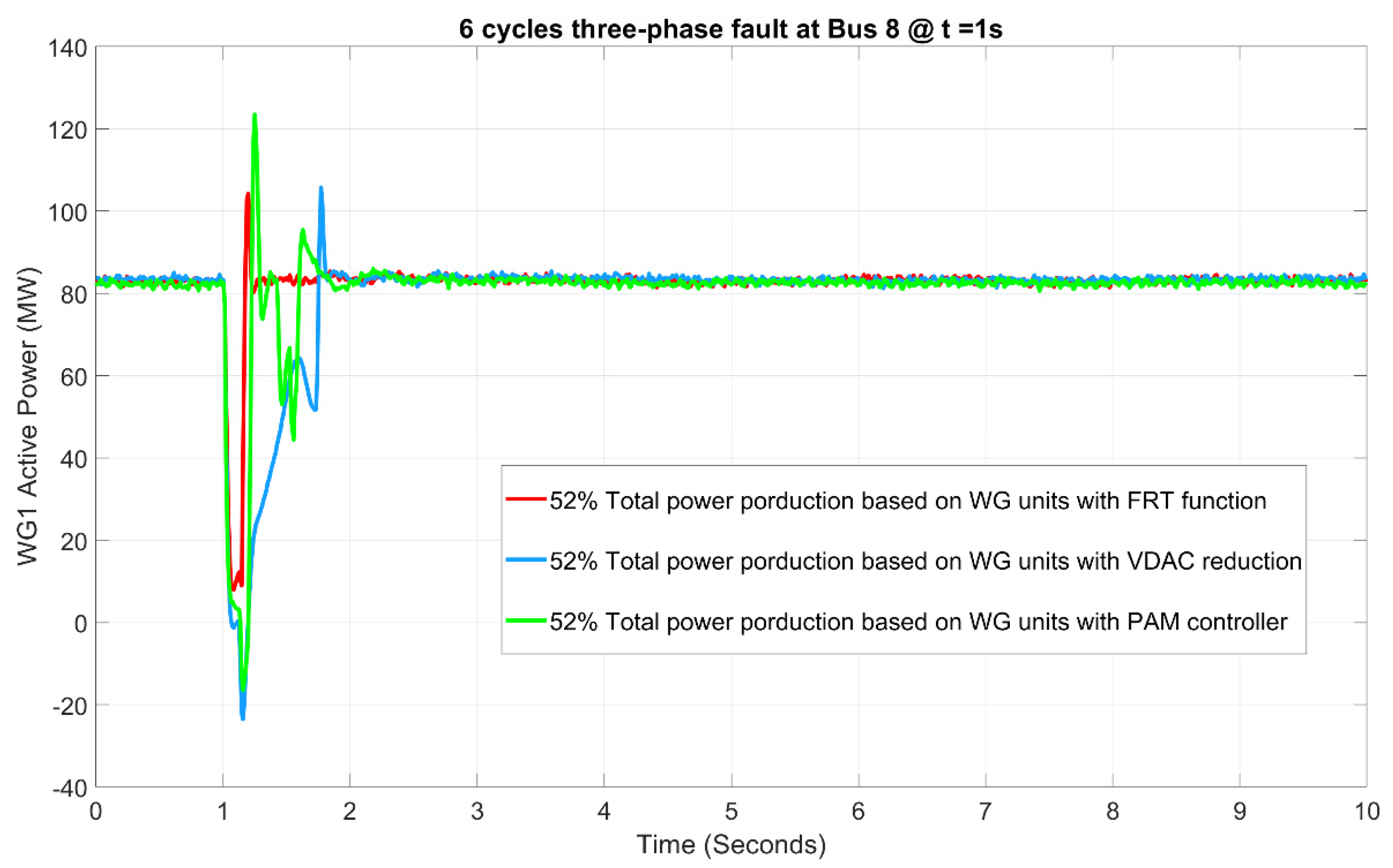 Energies 13 03178 g011