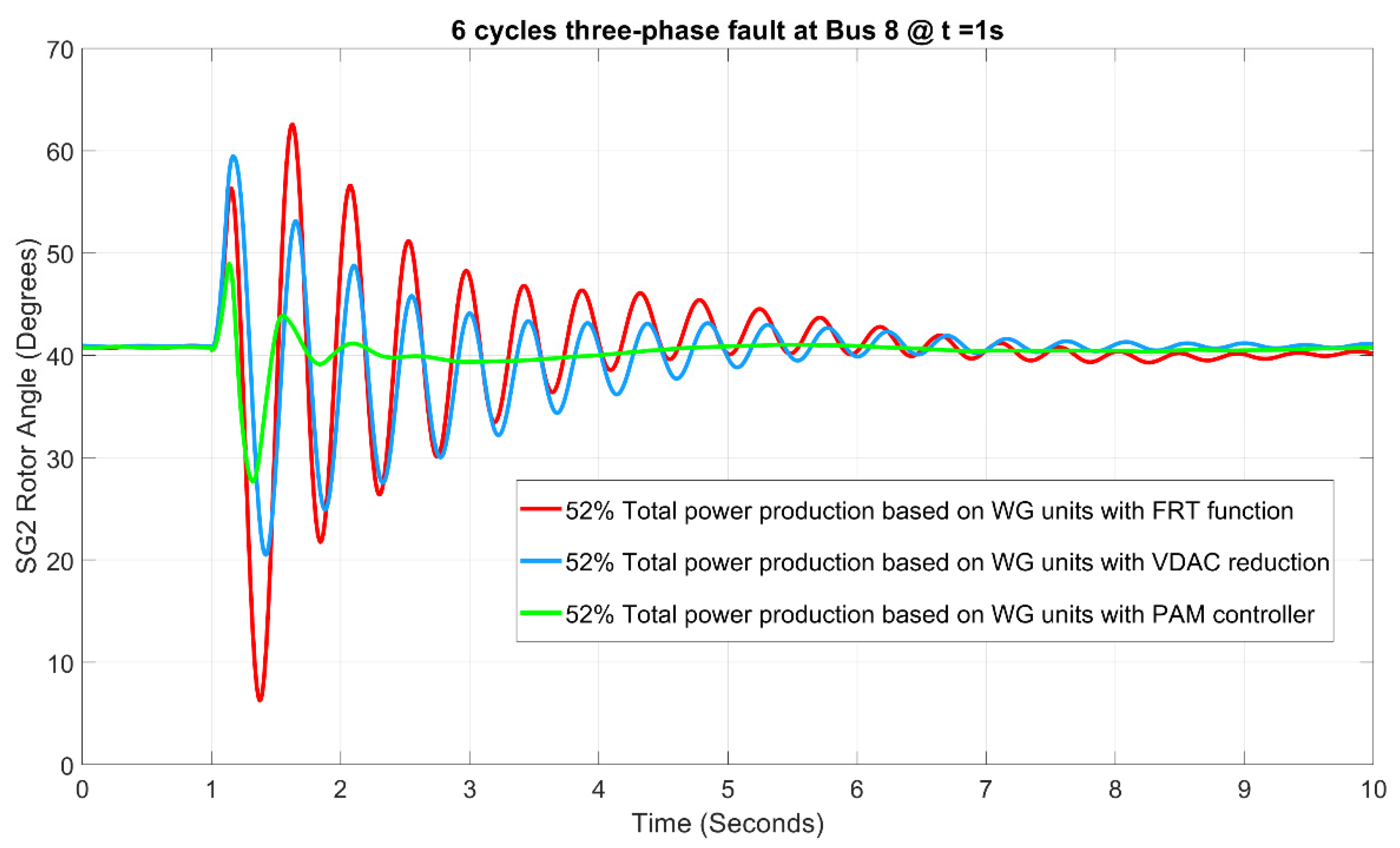 Energies 13 03178 g012