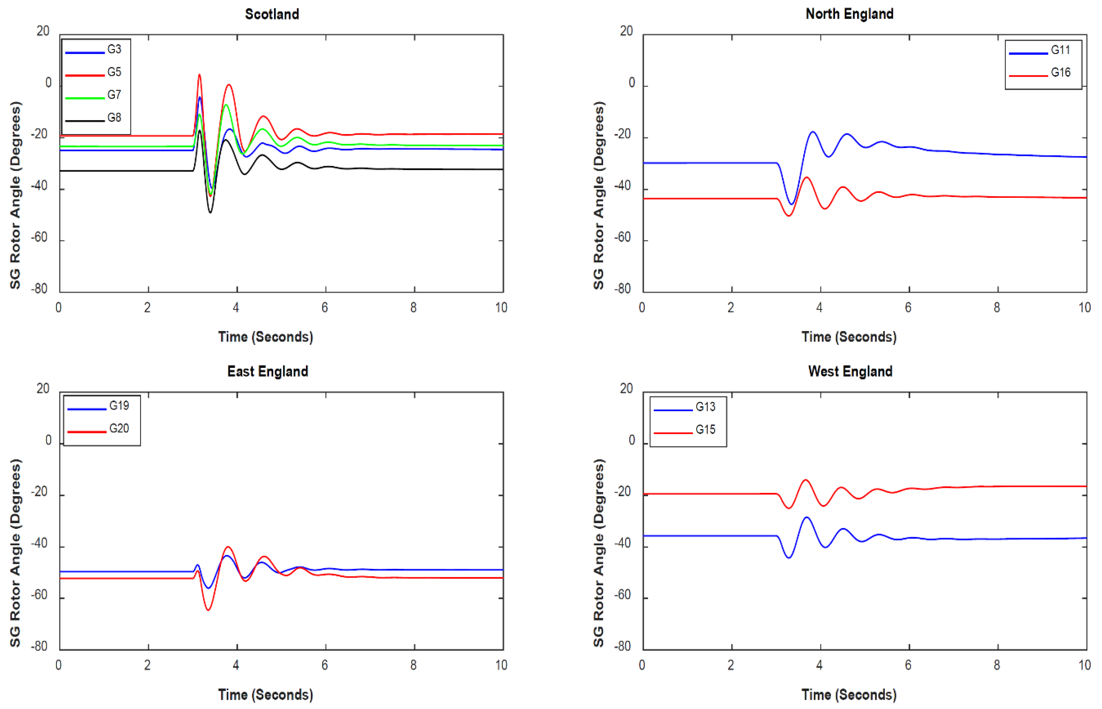 Energies 13 03178 g016