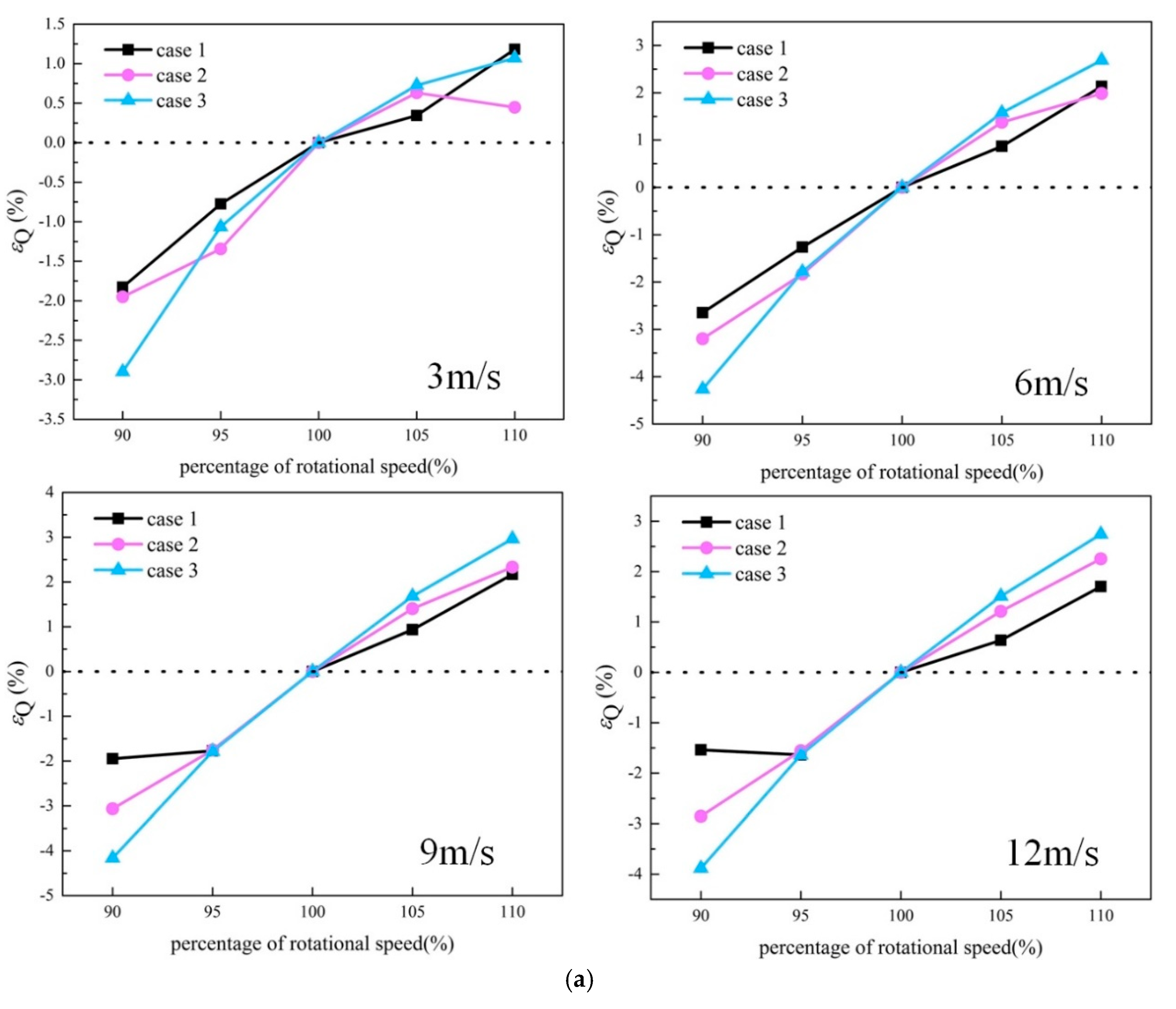 Energies 13 03179 g007a
