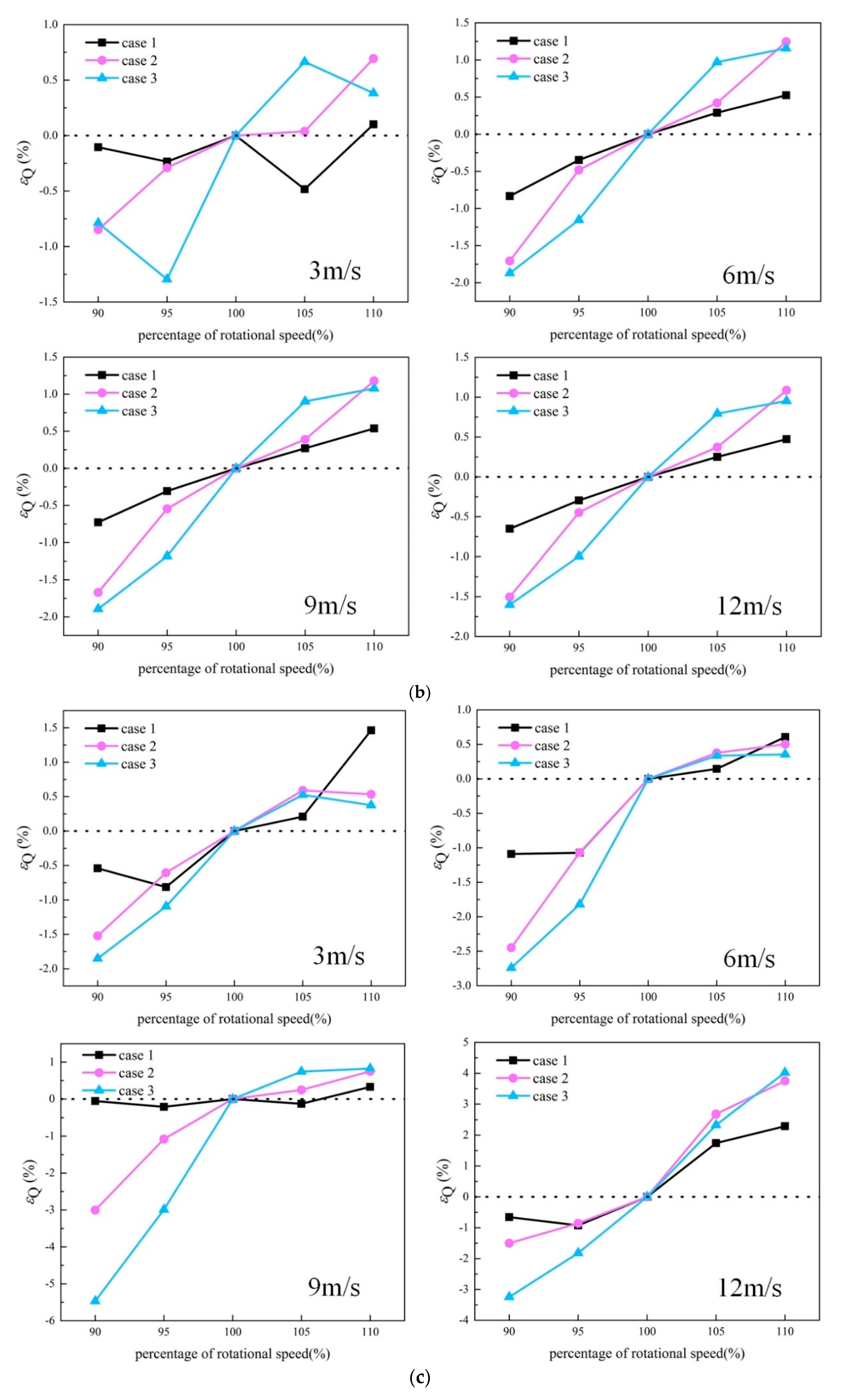 Energies 13 03179 g007b