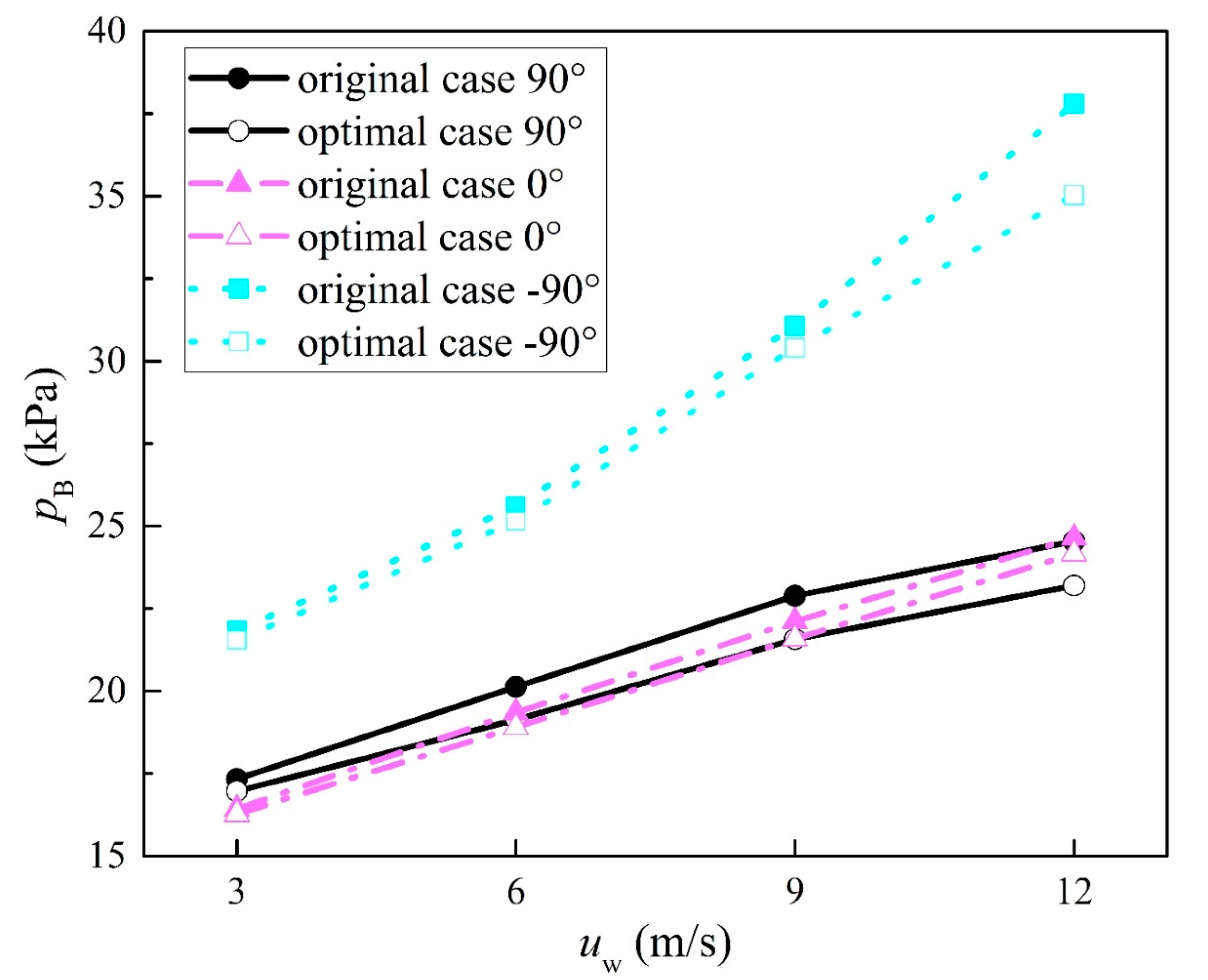 Energies 13 03179 g008
