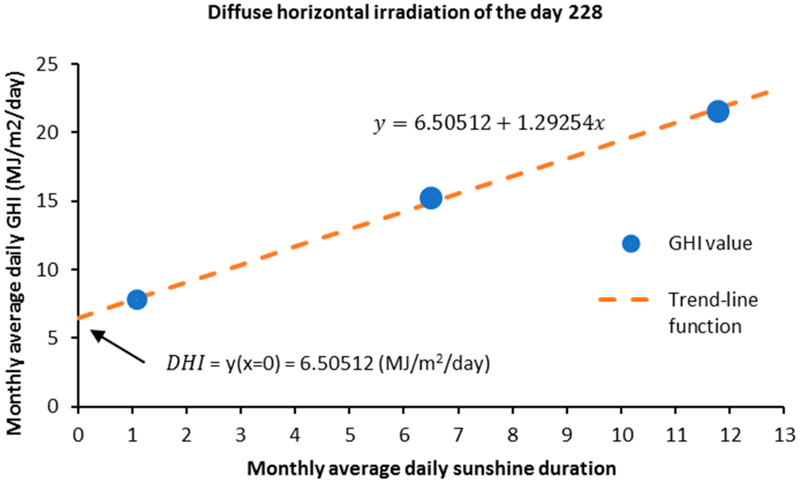 Energies 13 03180 g003 Energies 13 03180 g003