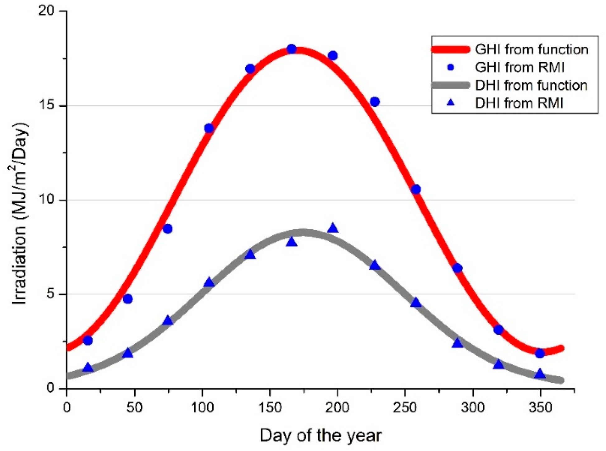 Energies 13 03180 g004 Energies 13 03180 g004