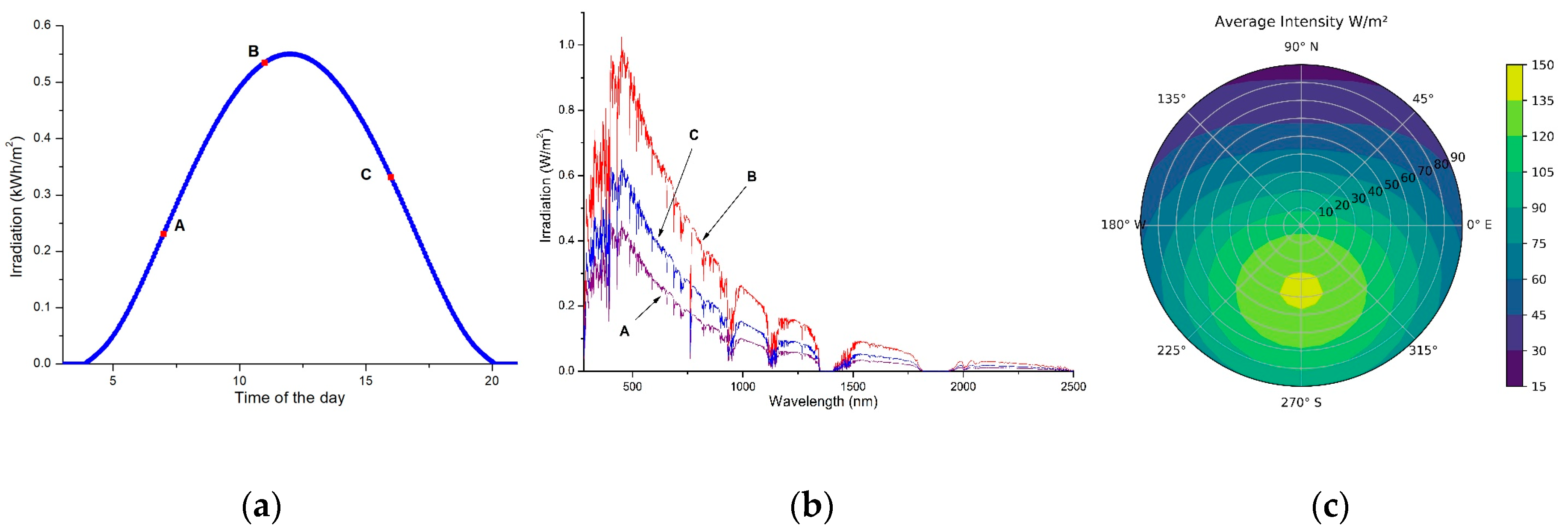 Energies 13 03180 g005 Energies 13 03180 g005