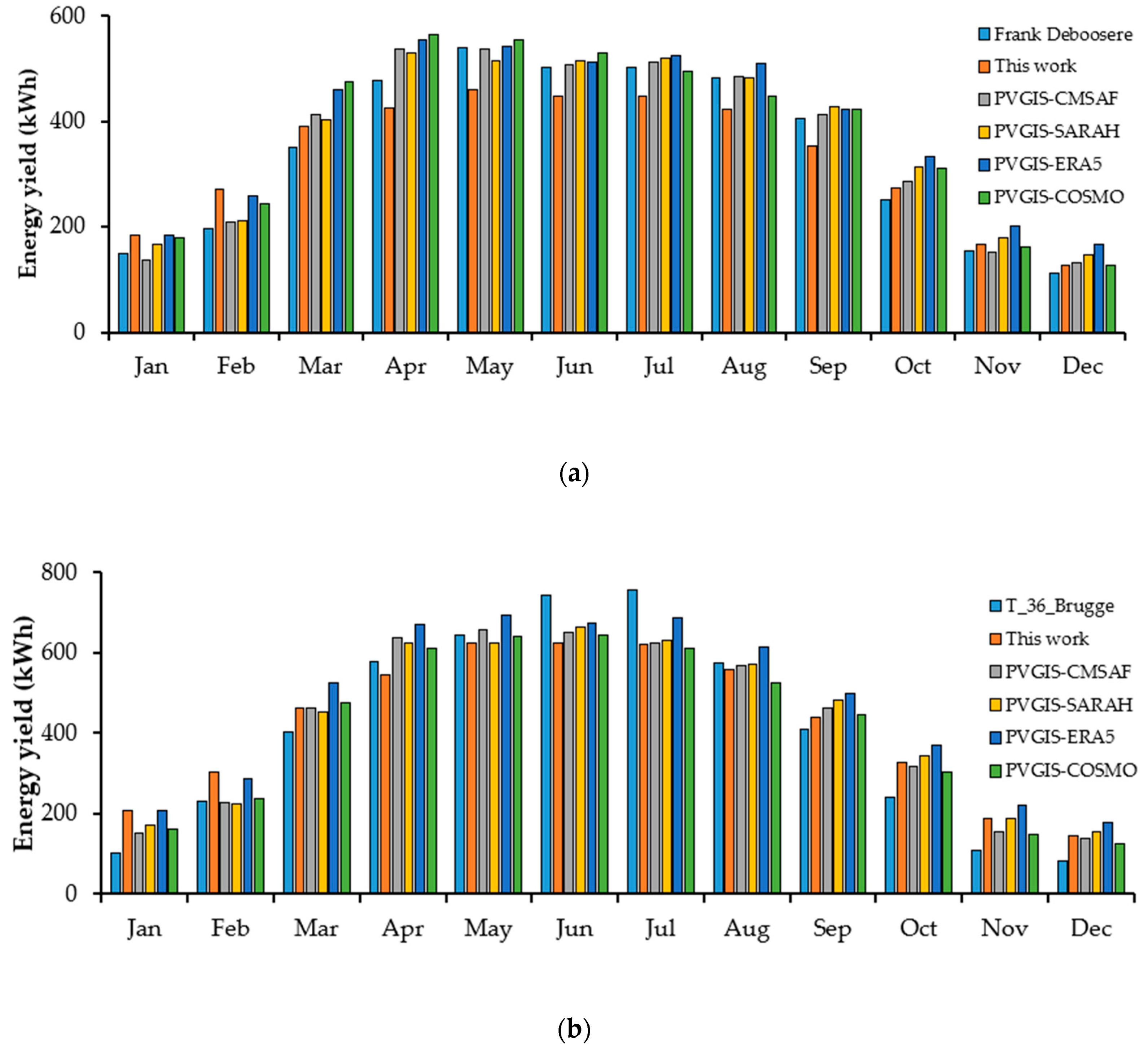 Energies 13 03180 g006 Energies 13 03180 g006
