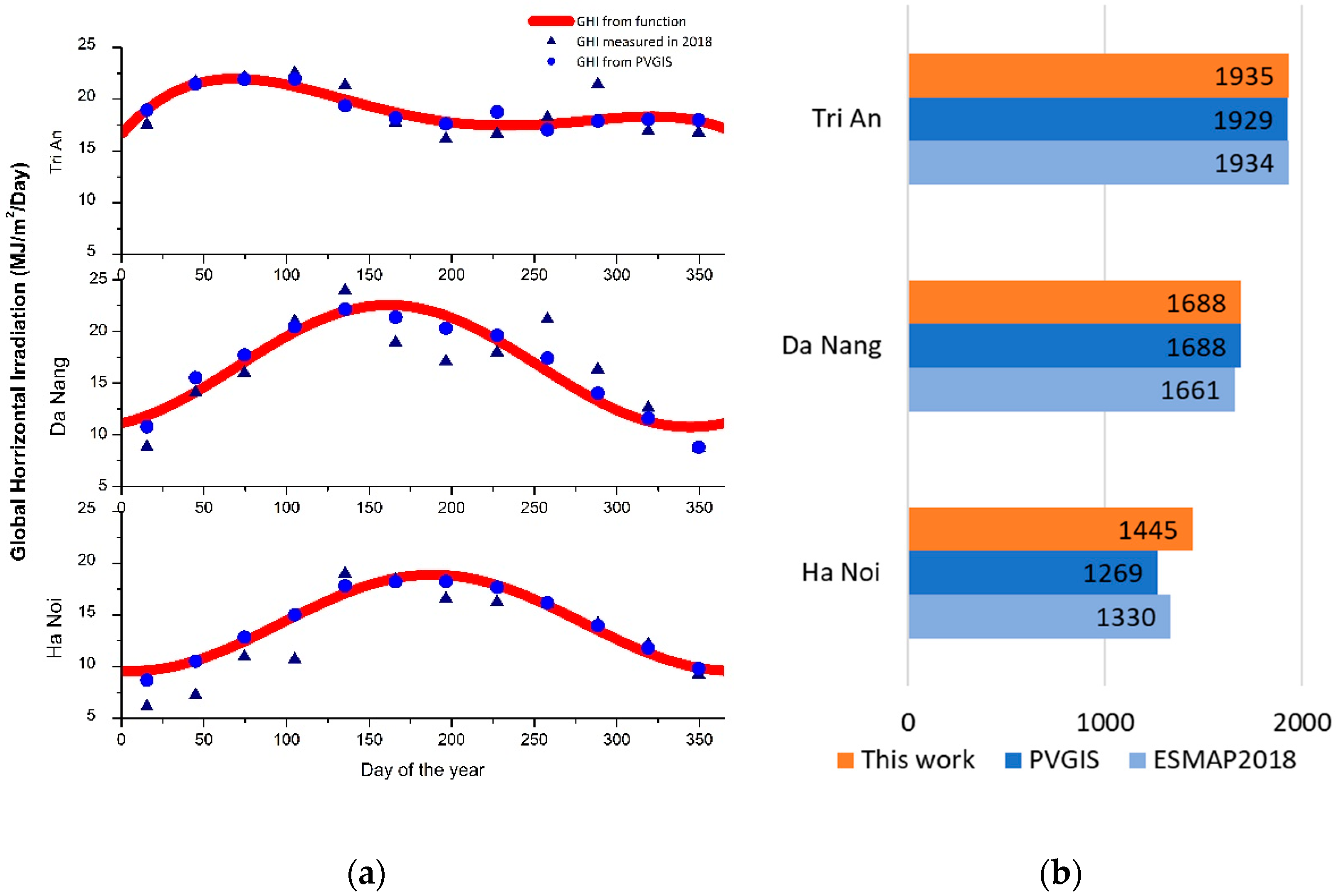 Energies 13 03180 g009 Energies 13 03180 g009