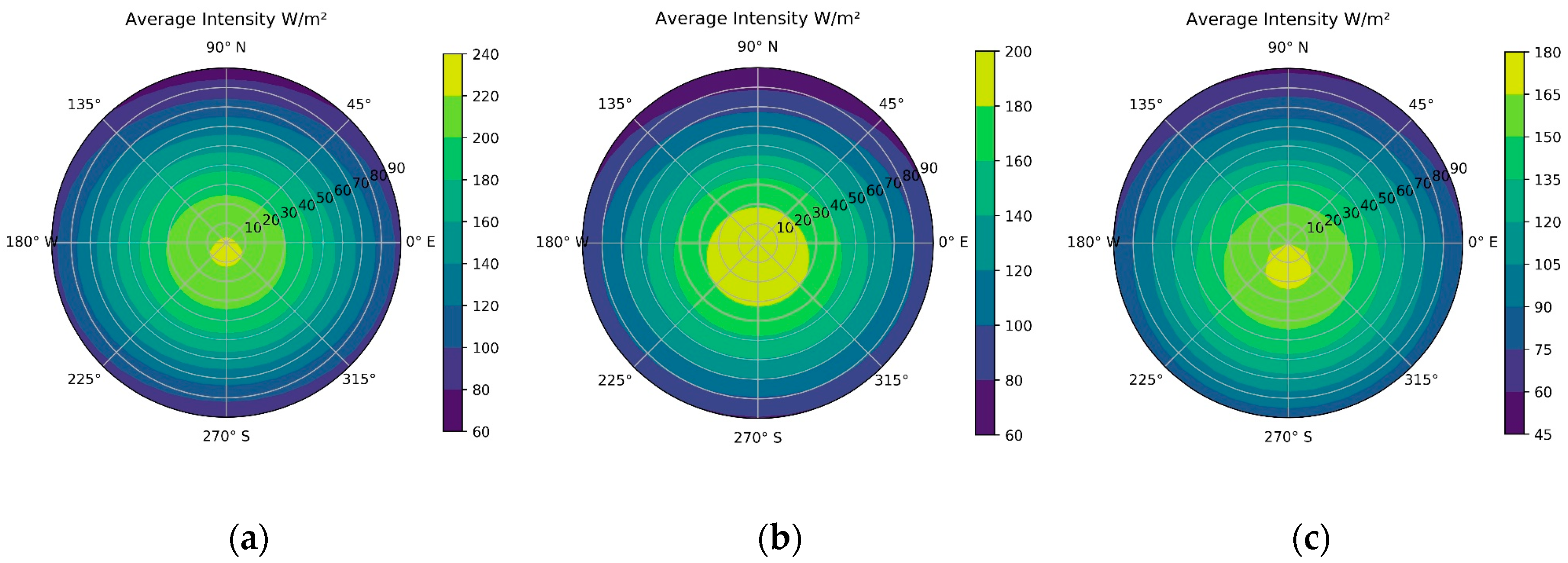 Energies 13 03180 g010 Energies 13 03180 g010