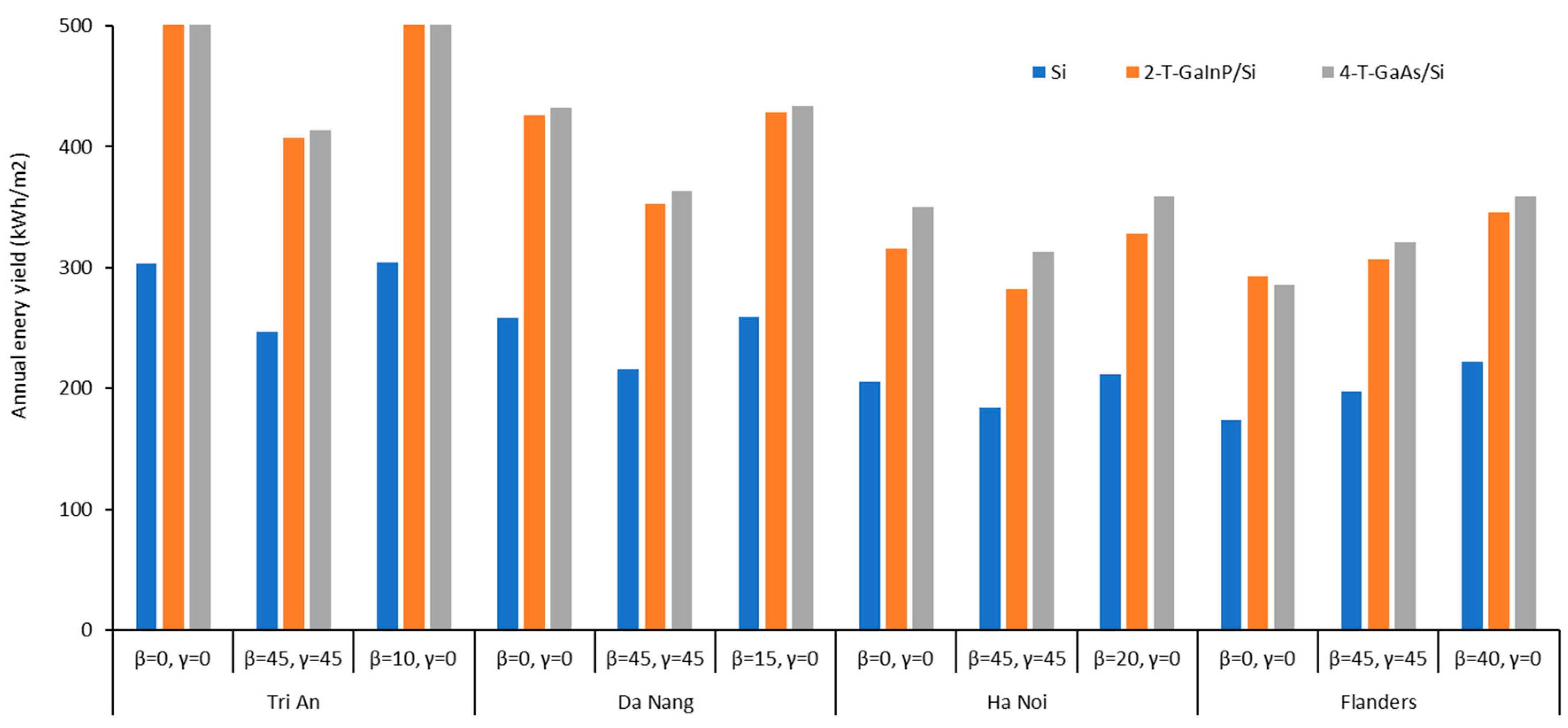 Energies 13 03180 g011 Energies 13 03180 g011