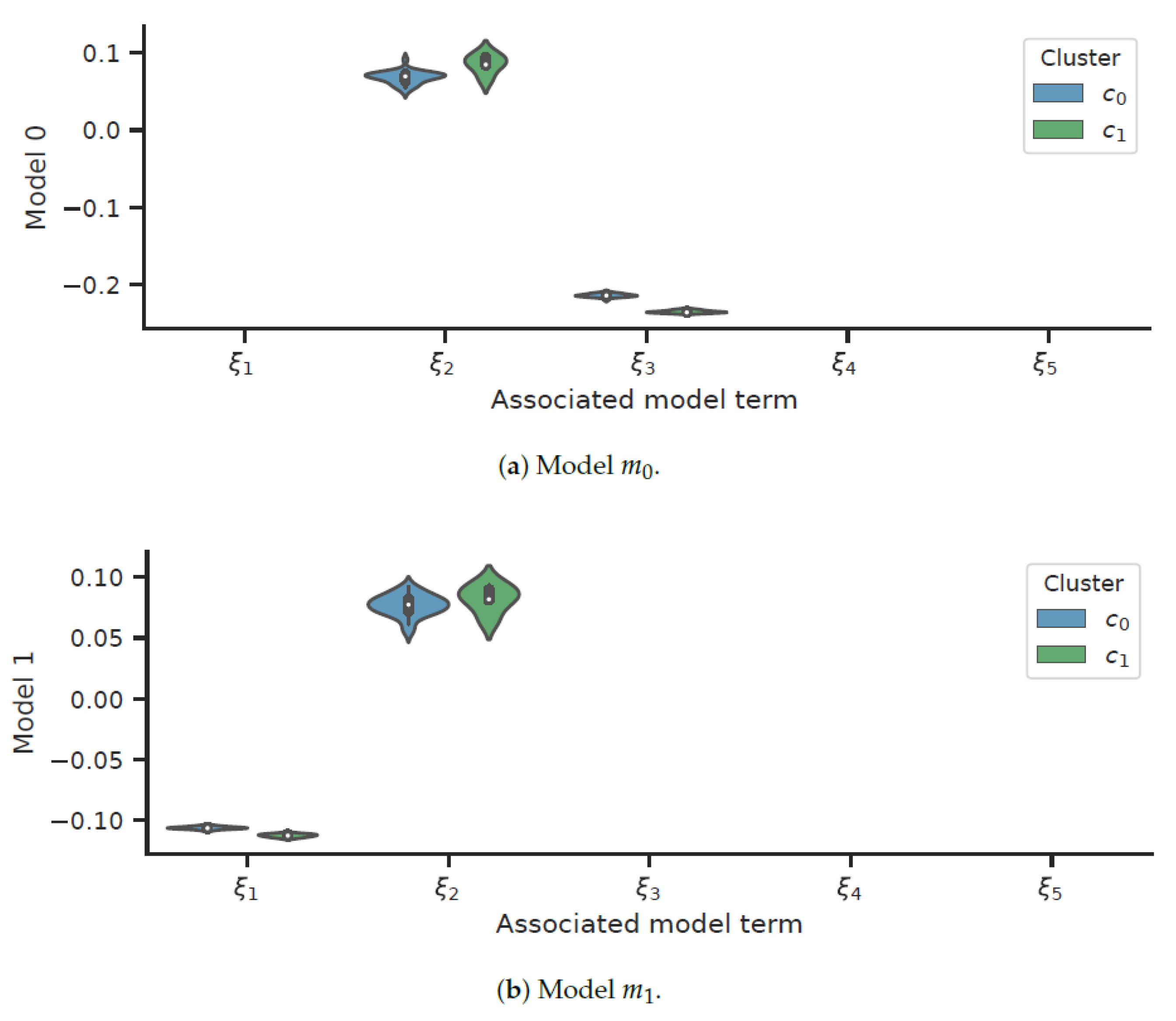 Energies 13 03183 g001