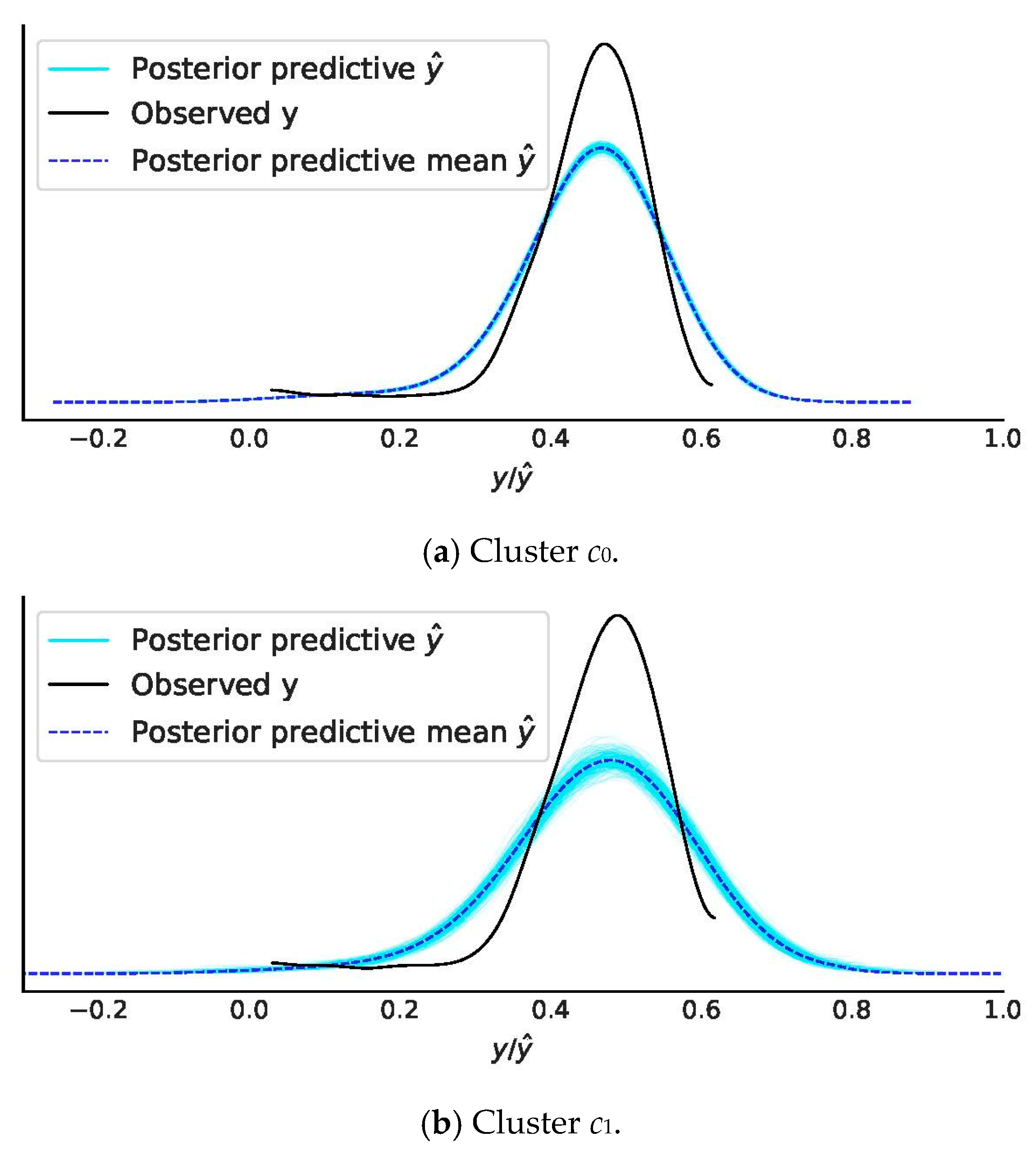 Energies 13 03183 g005