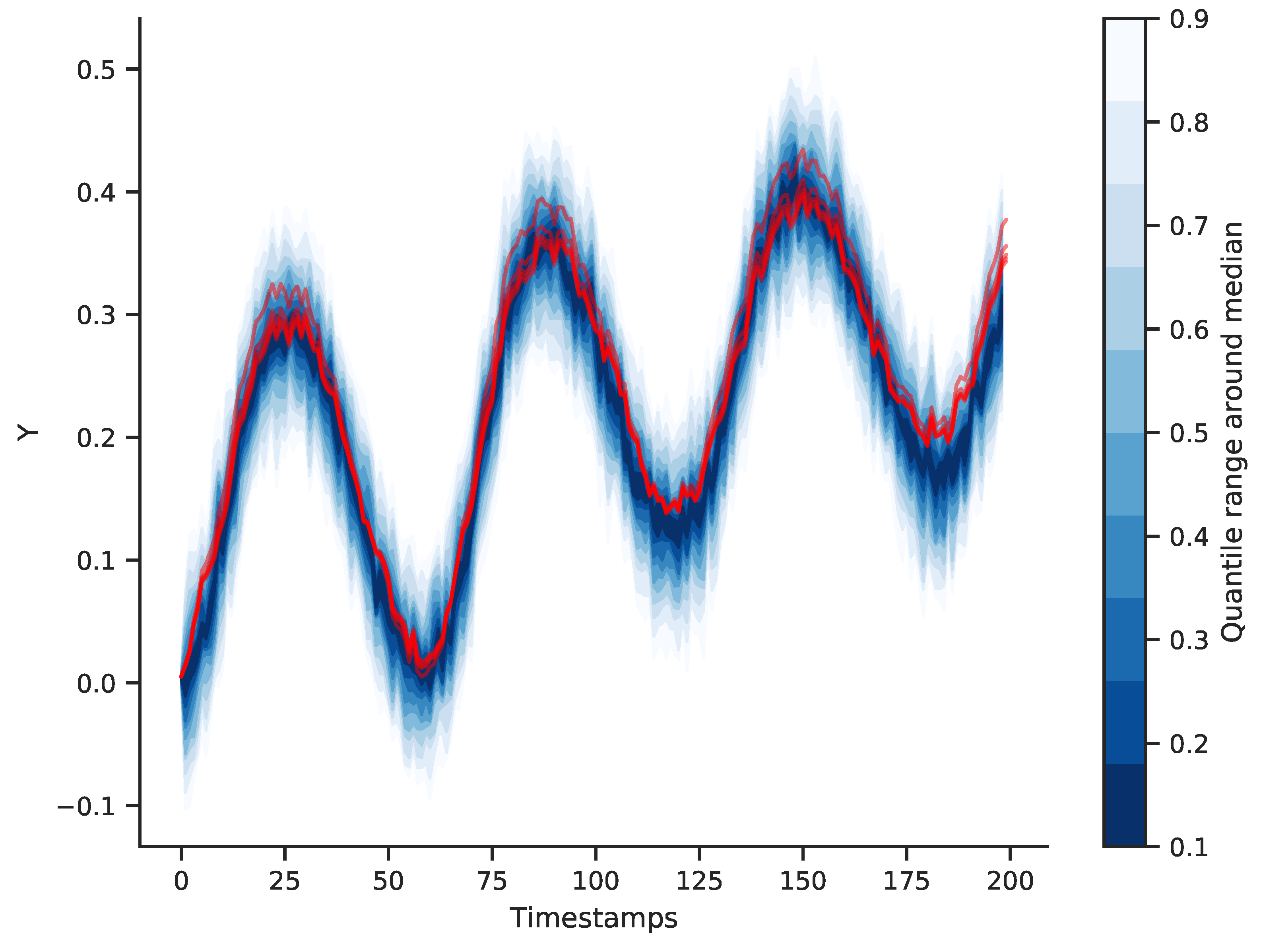 Energies 13 03183 g006