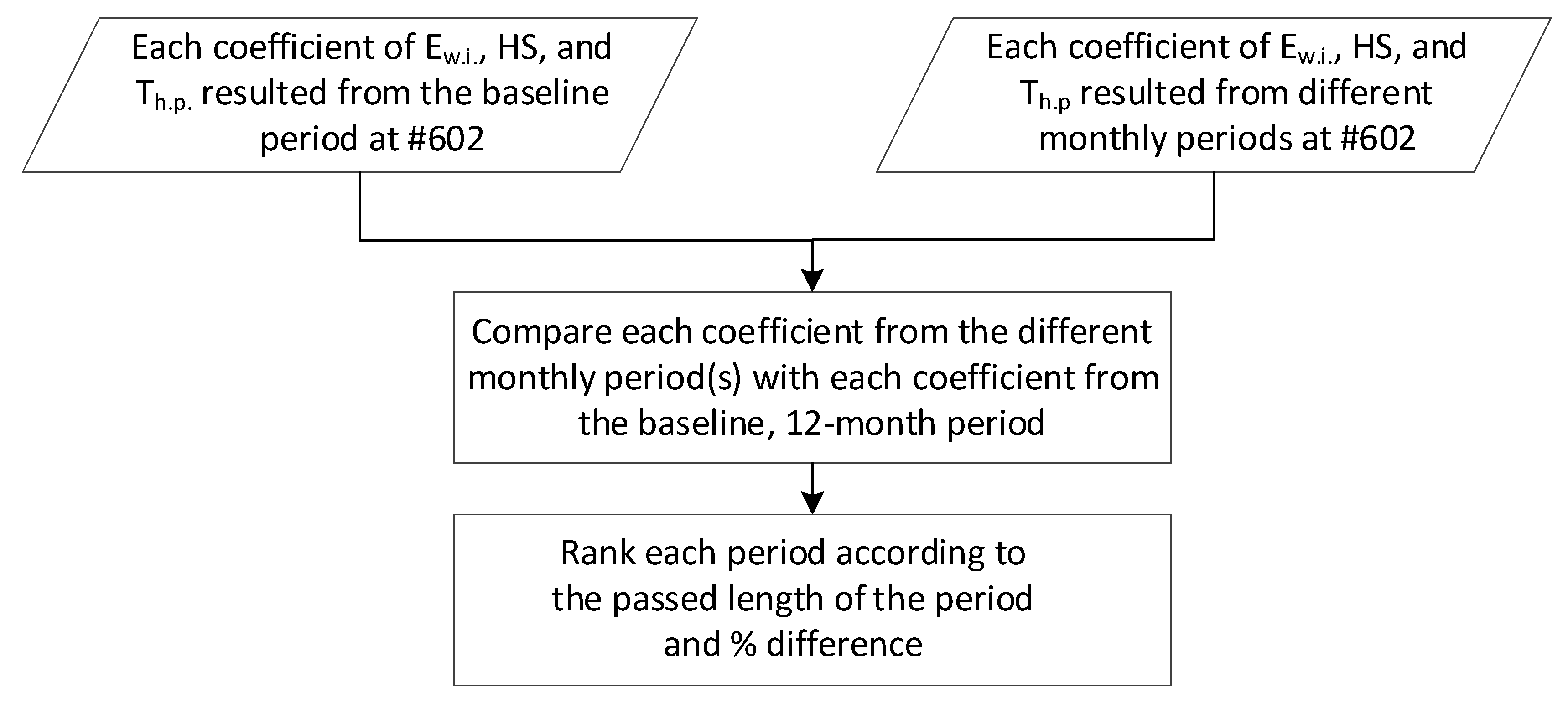 Energies 13 03189 g003