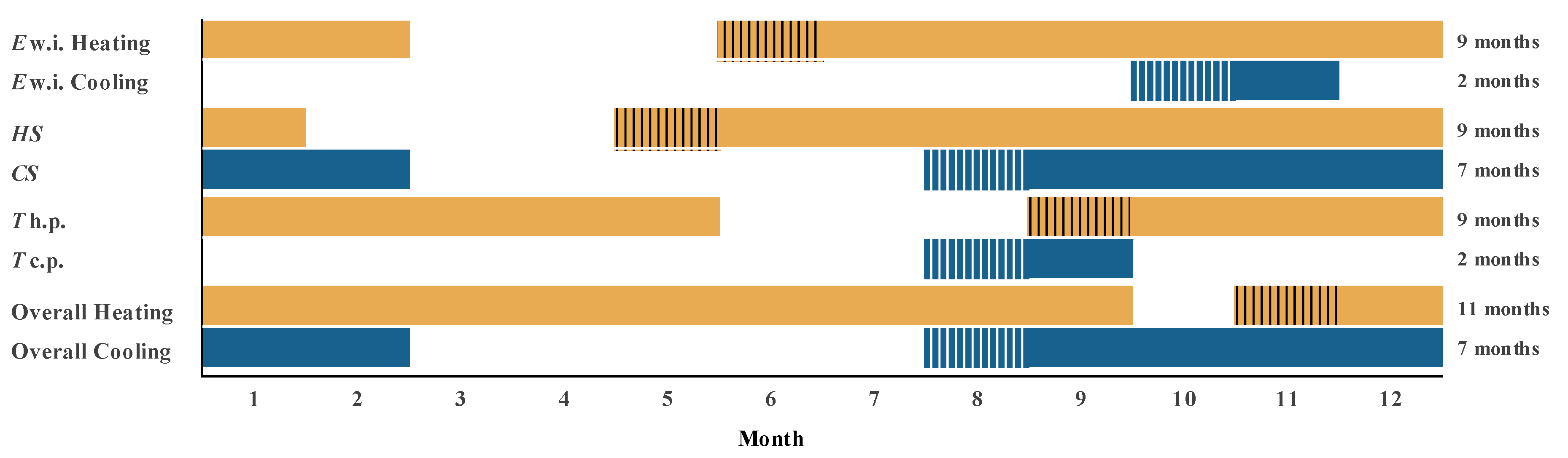 Energies 13 03189 g007