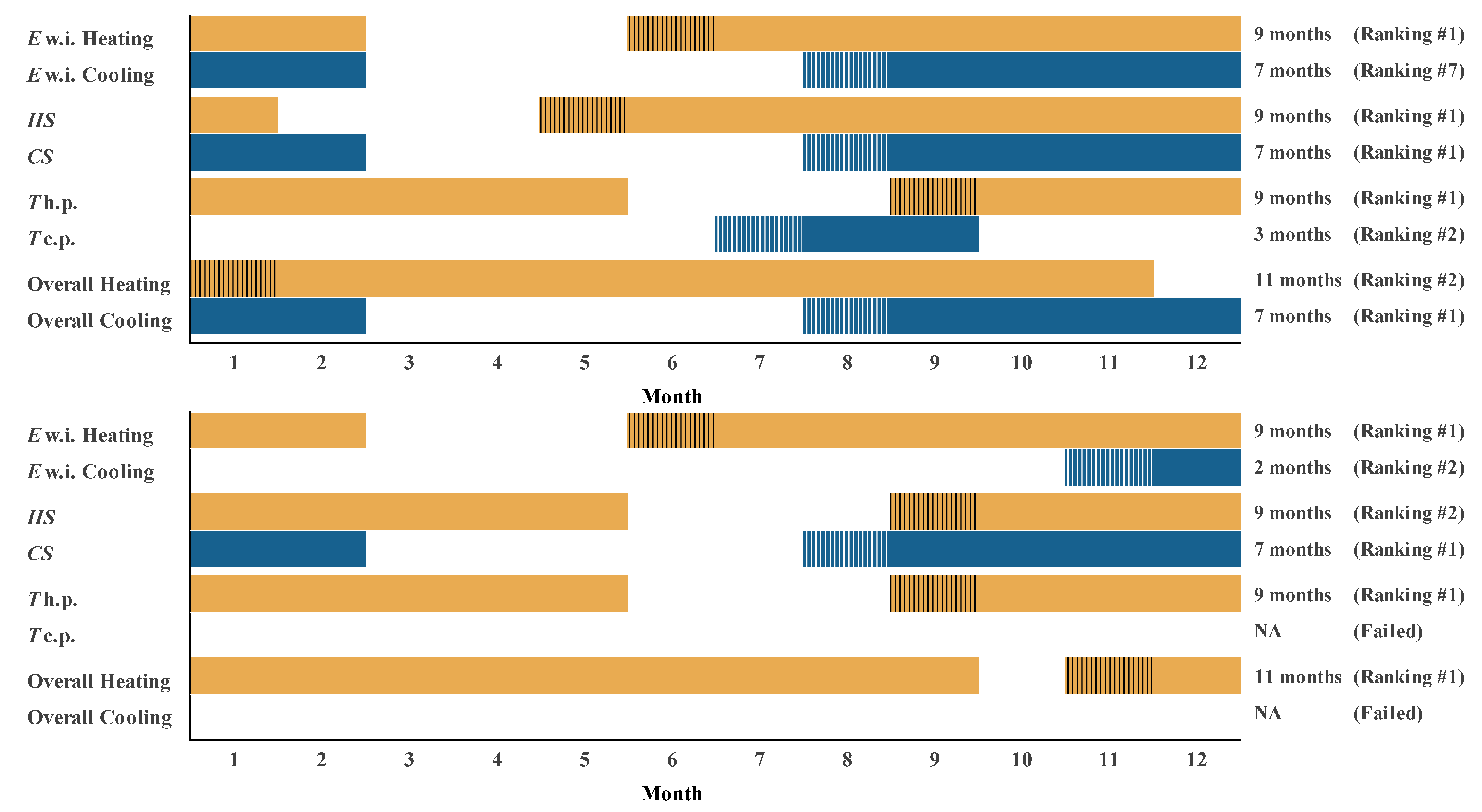 Energies 13 03189 g010