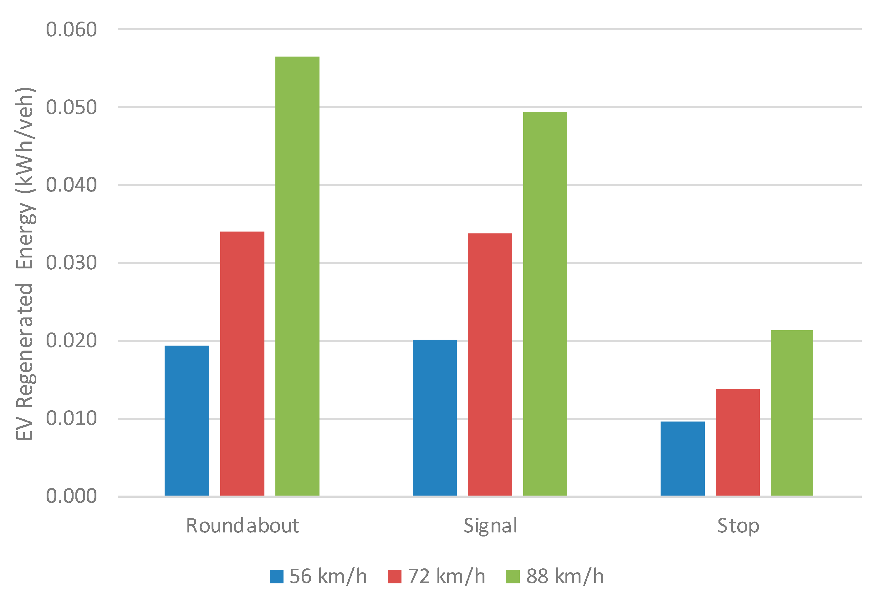 Energies 13 03190 g005 Energies 13 03190 g005