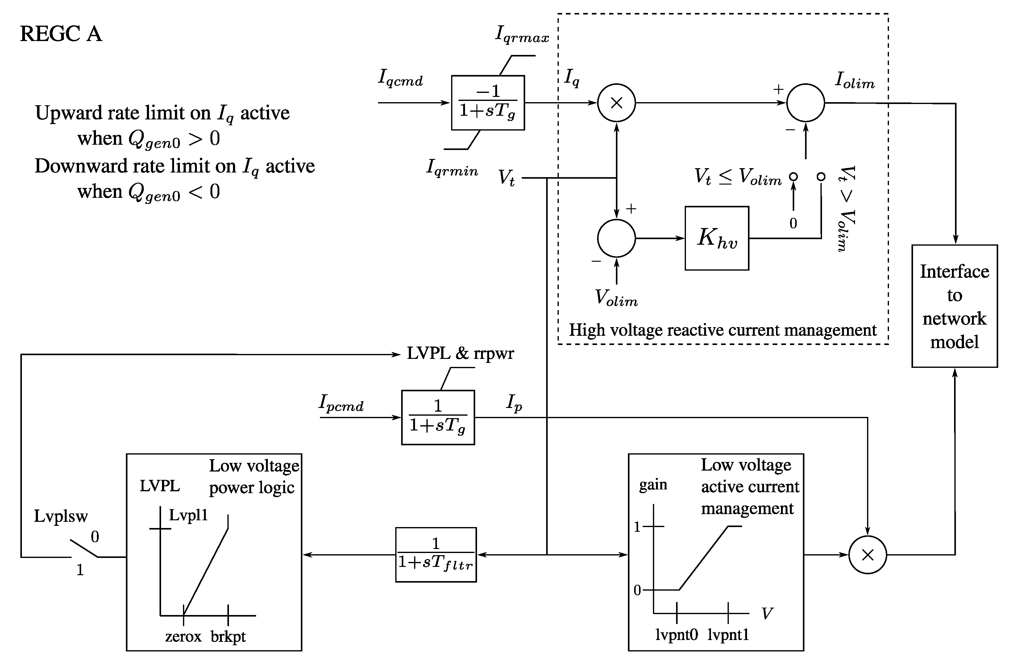 Energies 13 03191 g007