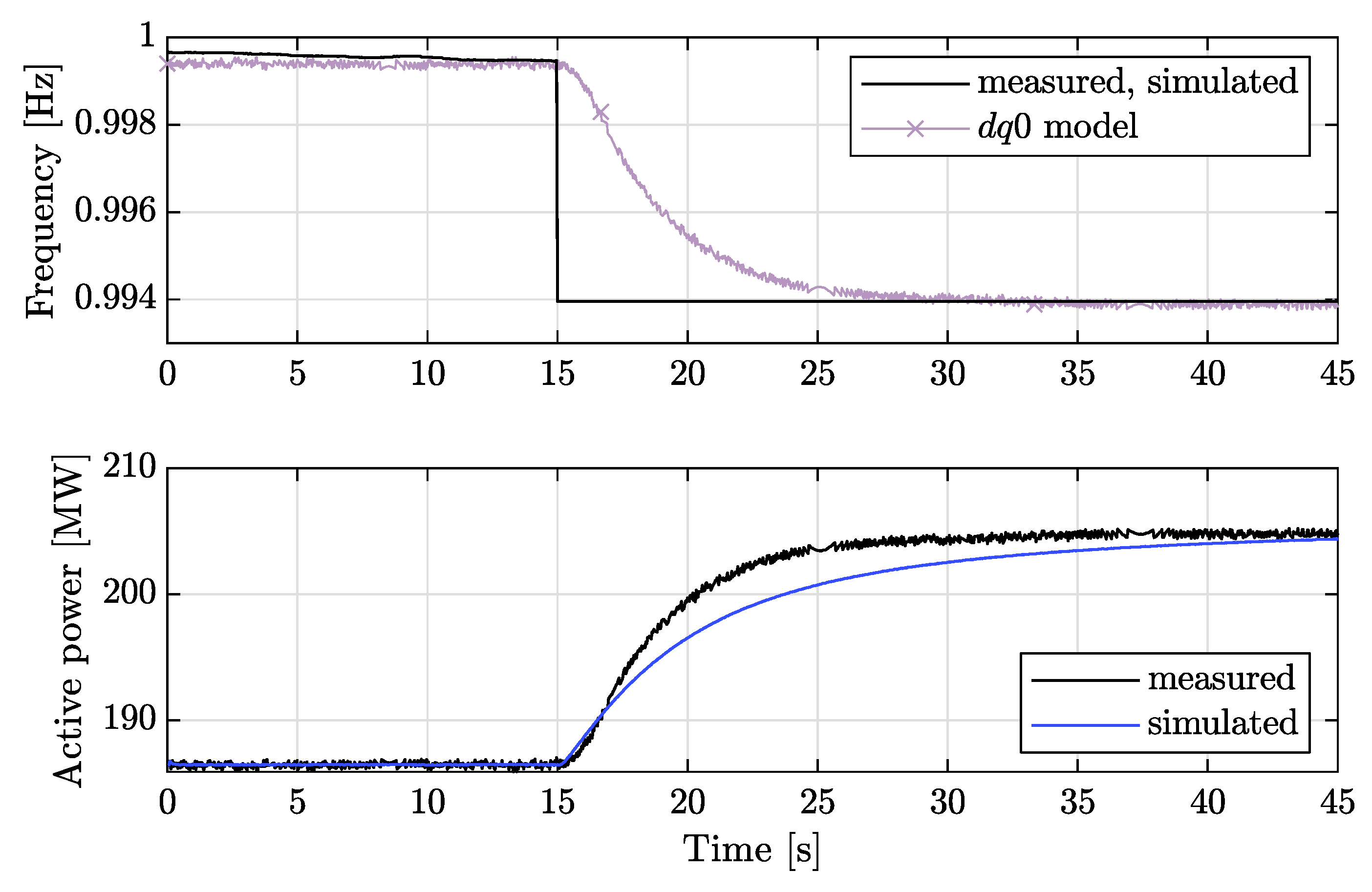 Energies 13 03191 g014