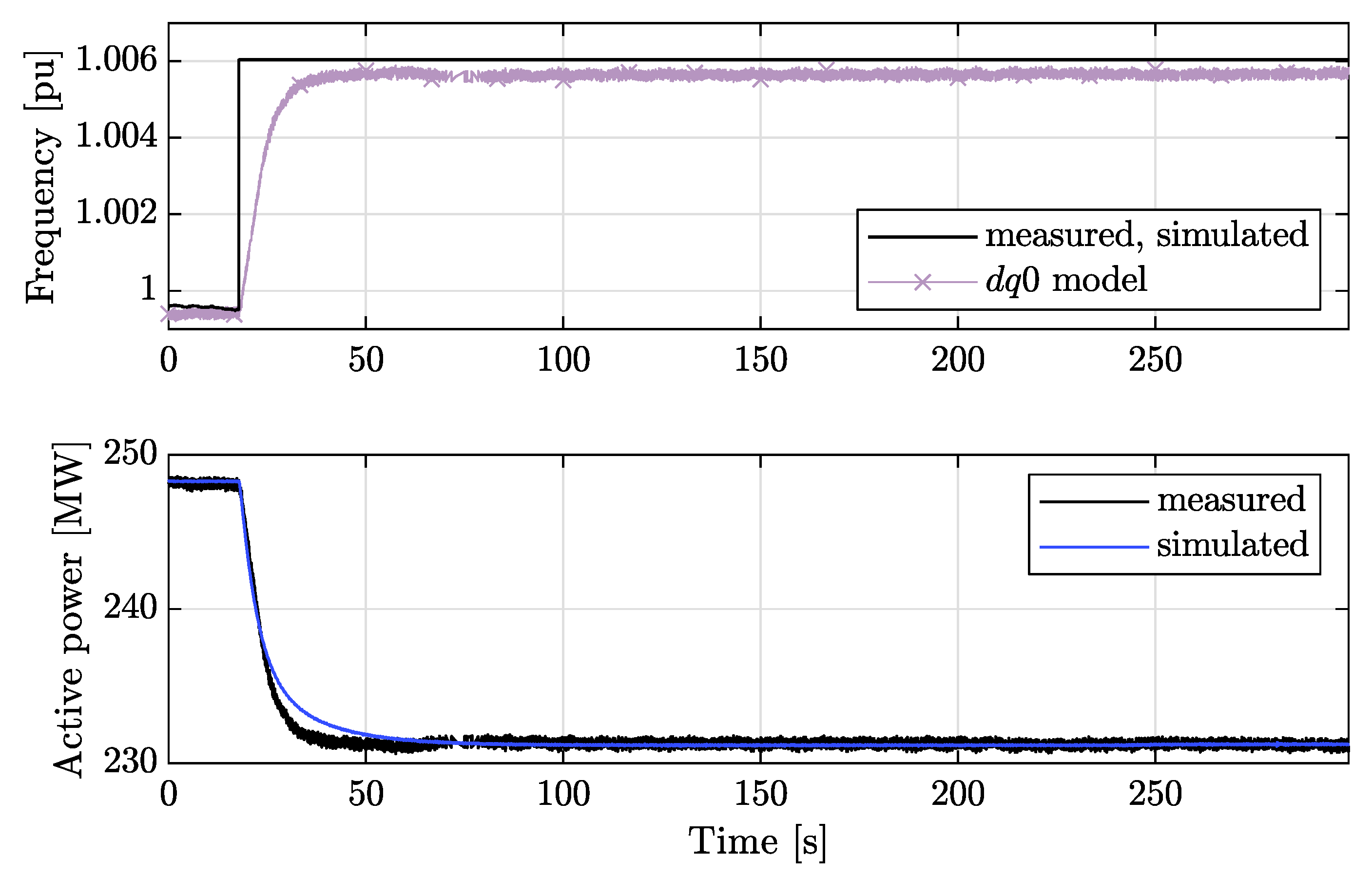 Energies 13 03191 g015