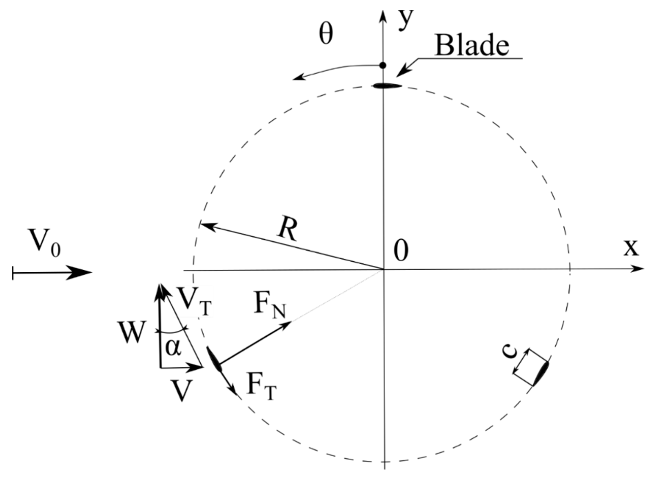 Energies 13 03196 g003