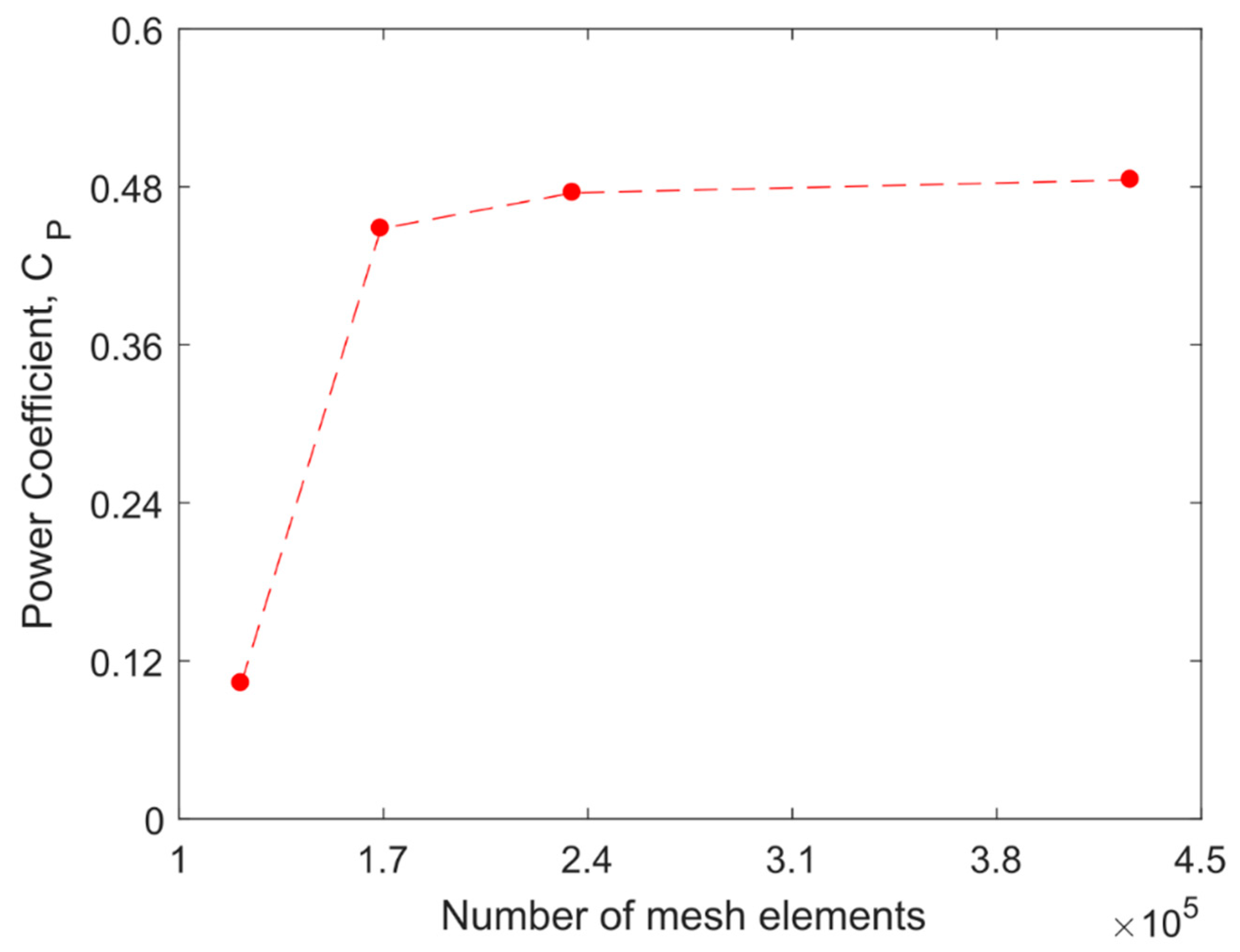 Energies 13 03196 g006