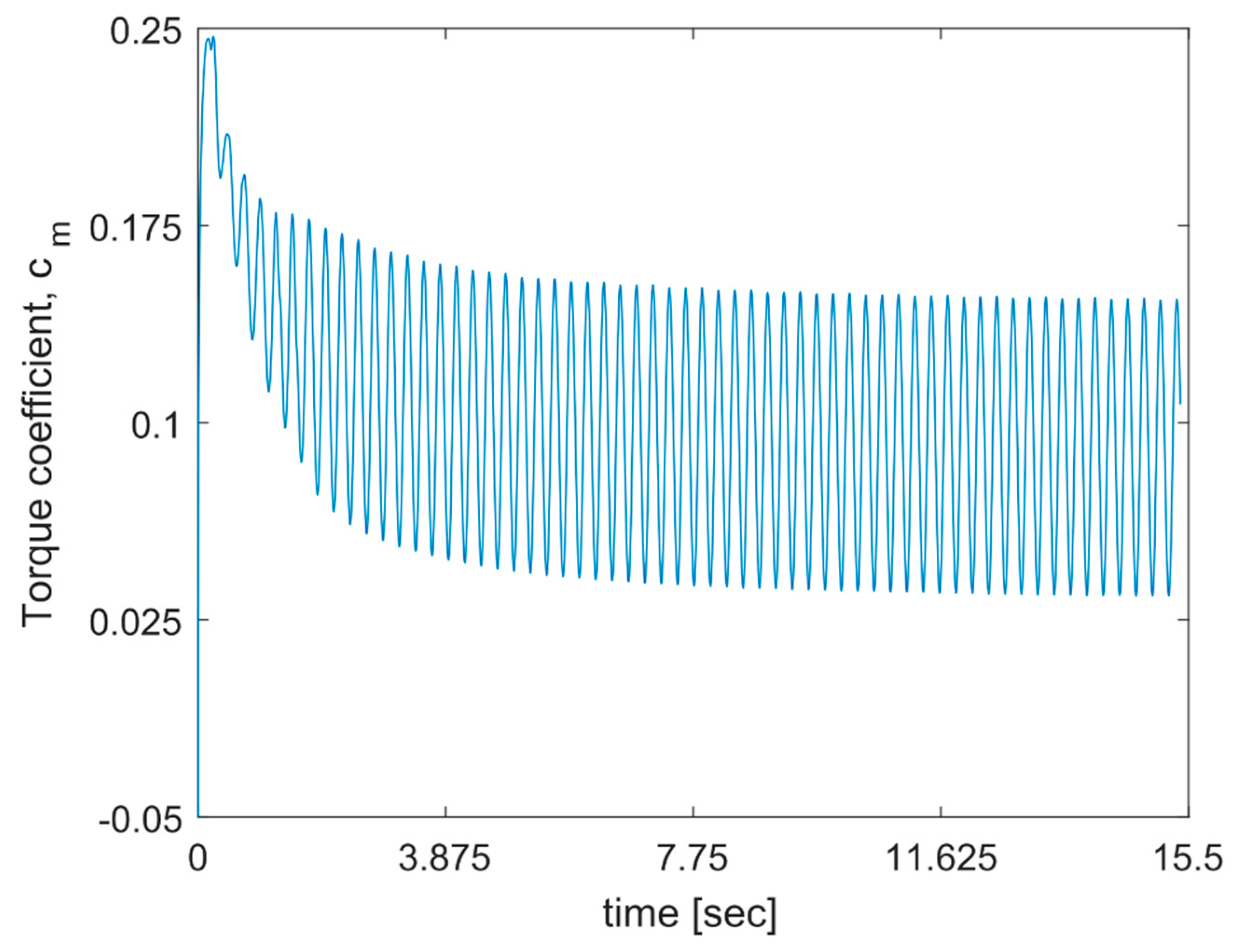 Energies 13 03196 g007