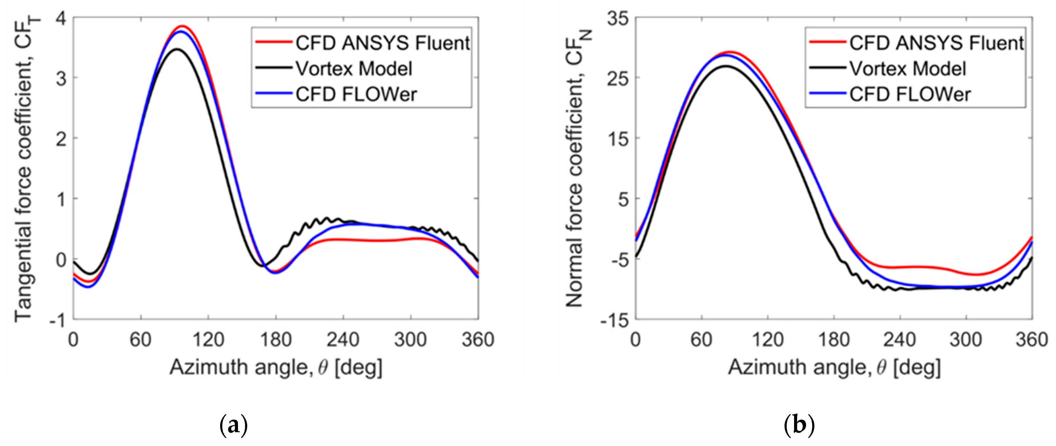 Energies 13 03196 g010