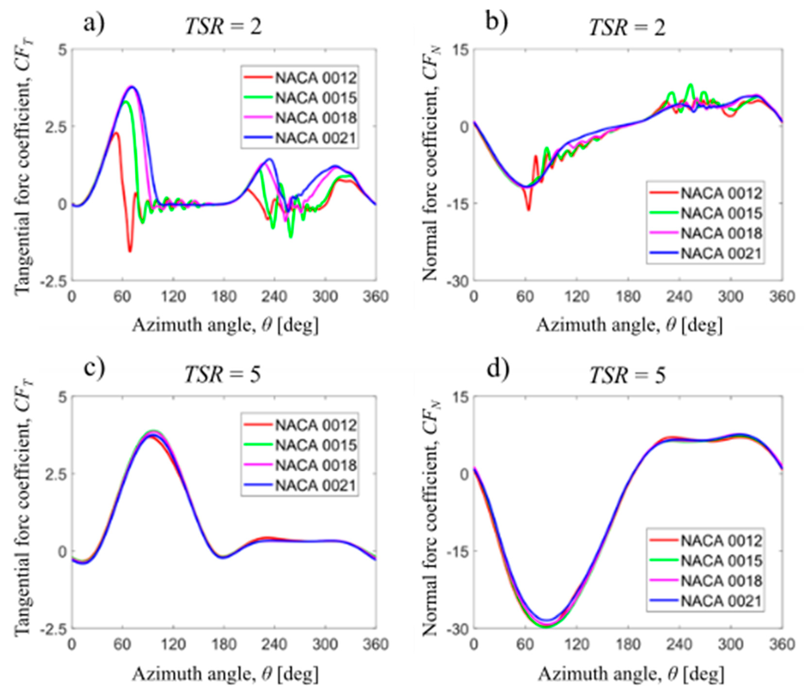Energies 13 03196 g011