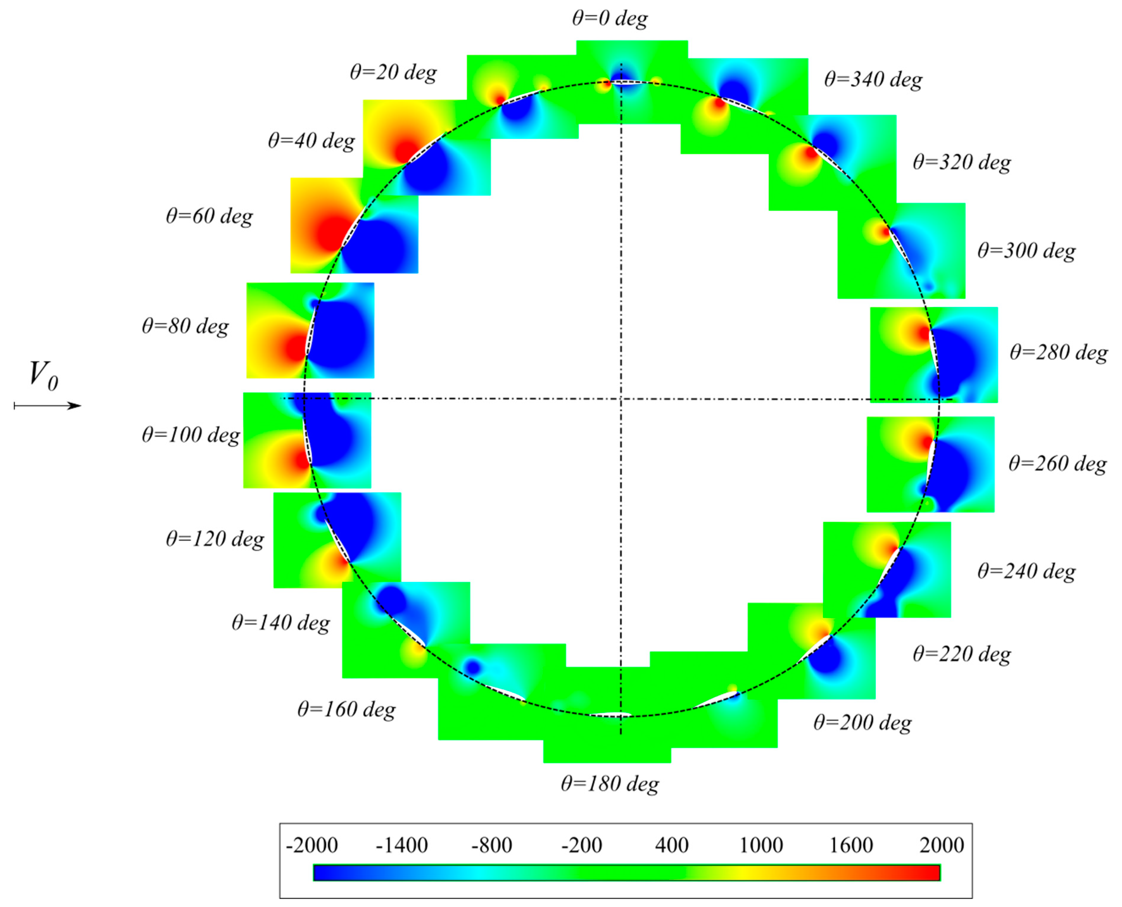 Energies 13 03196 g012