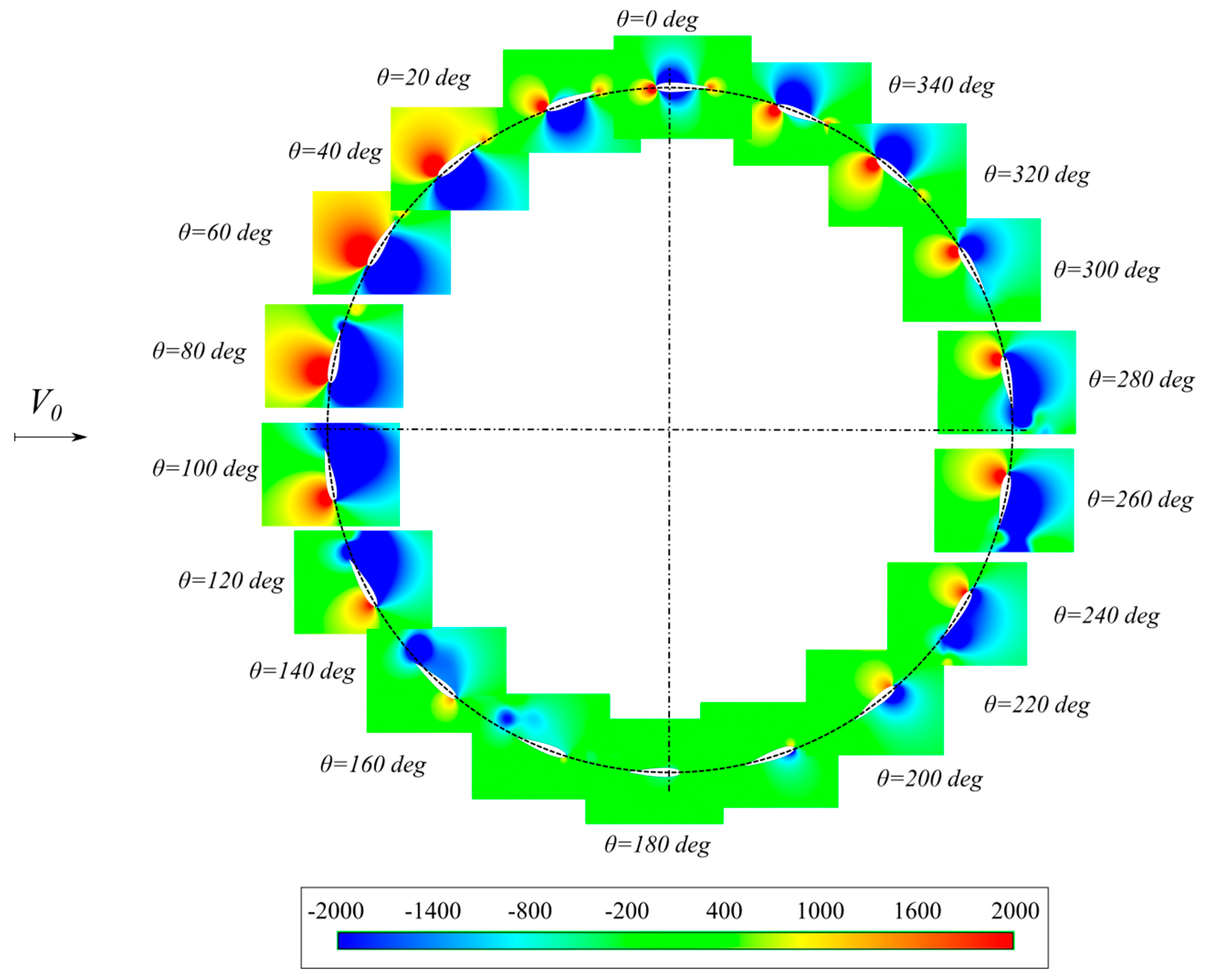 Energies 13 03196 g013