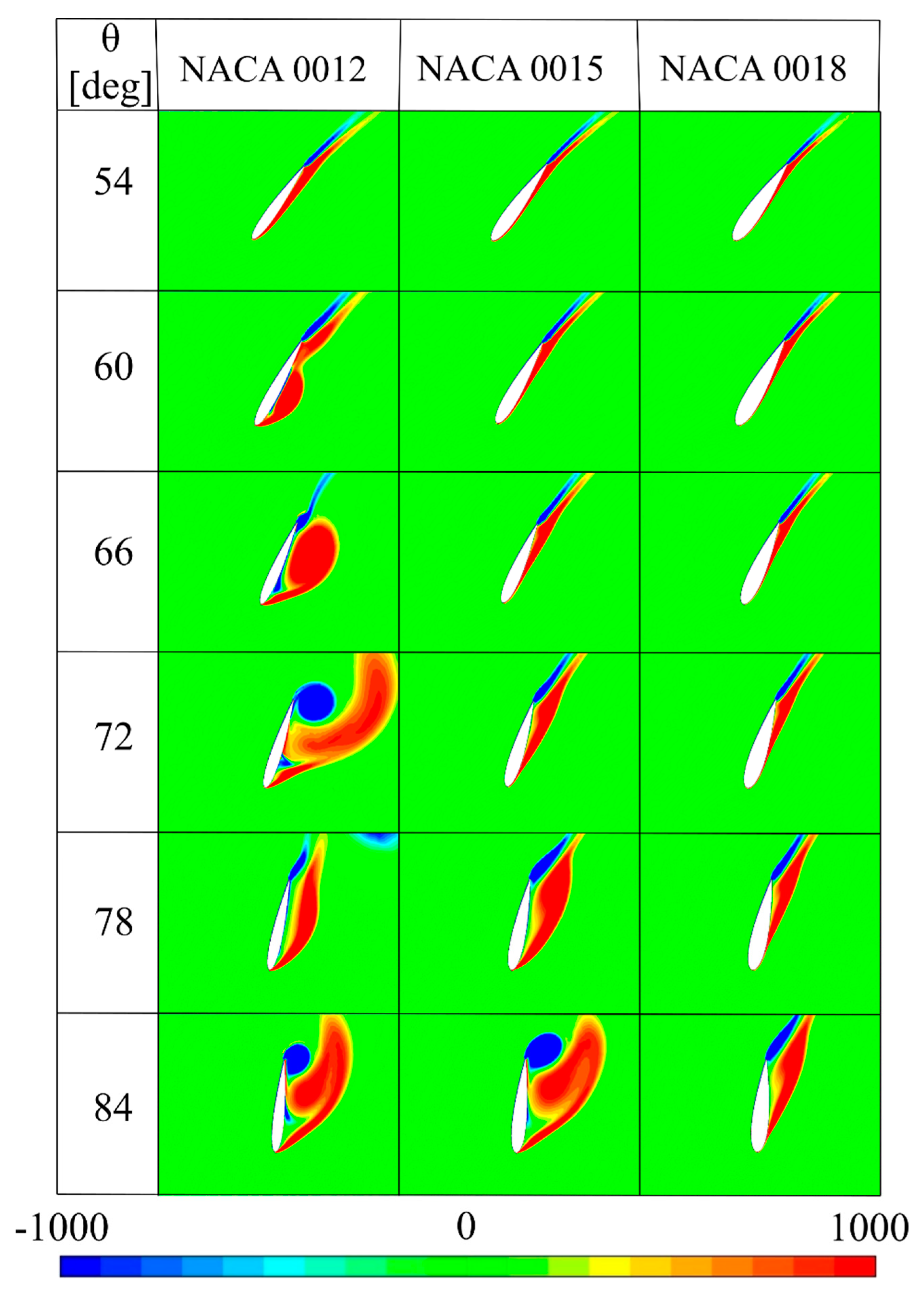 Energies 13 03196 g014