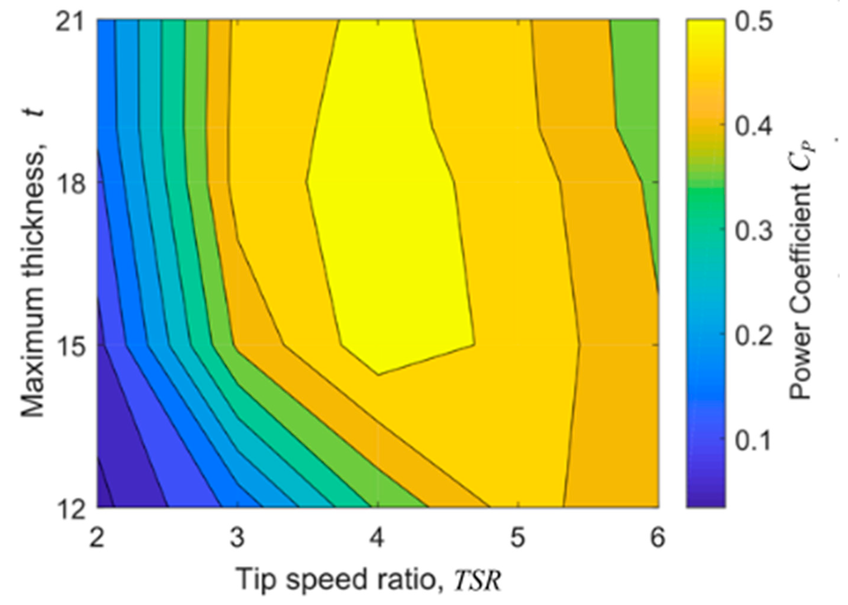 Energies 13 03196 g015