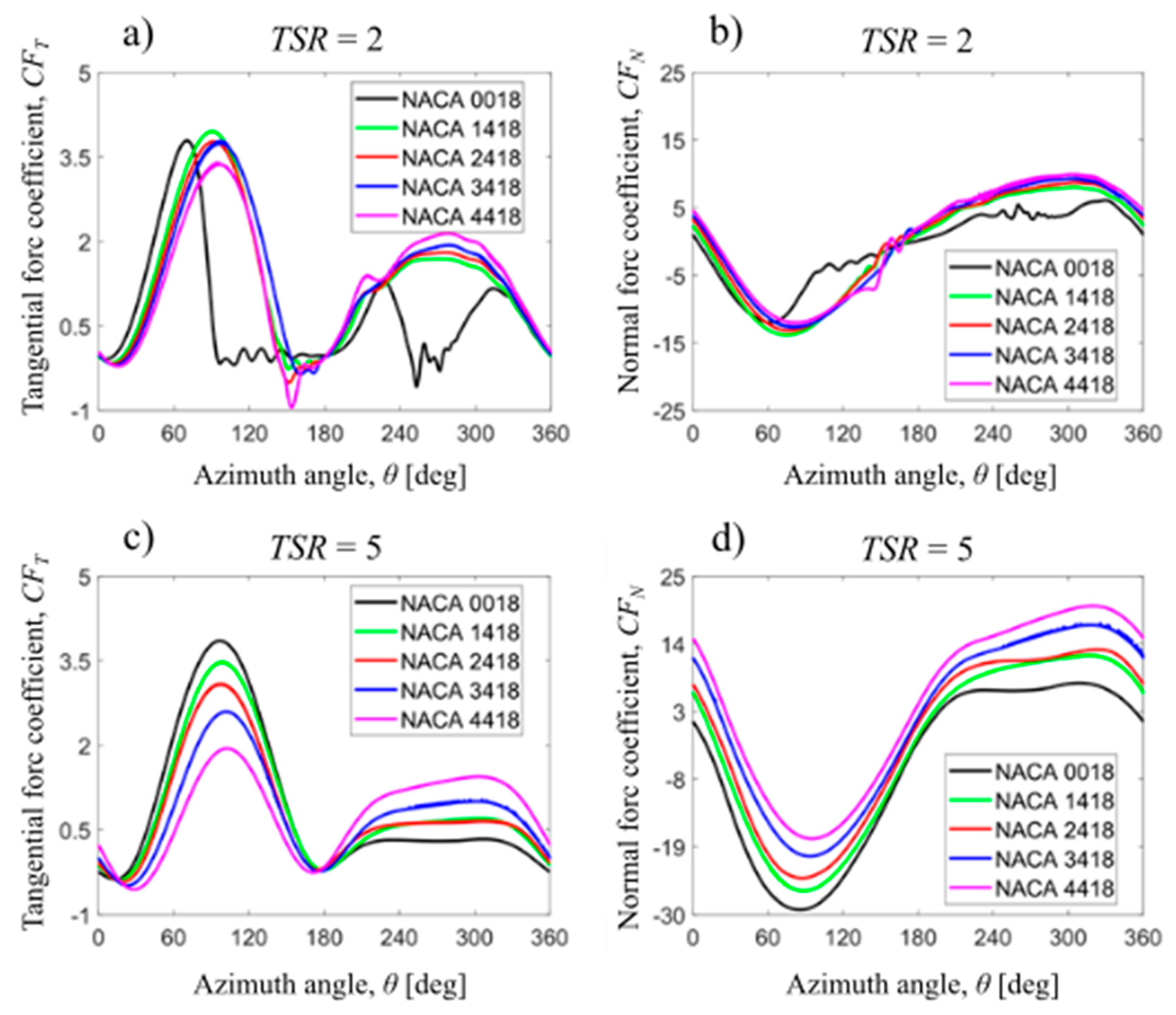 Energies 13 03196 g016