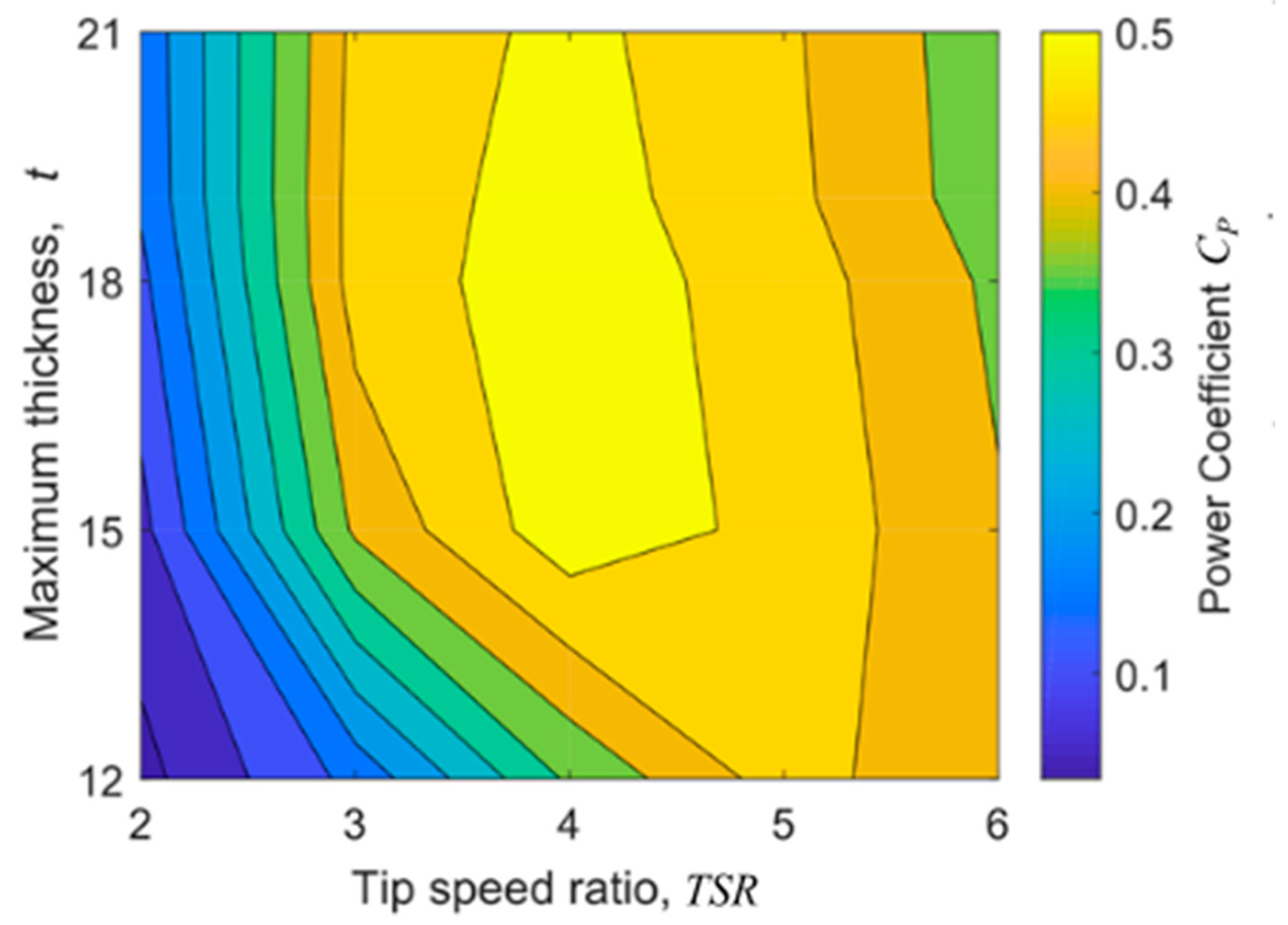 Energies 13 03196 g017