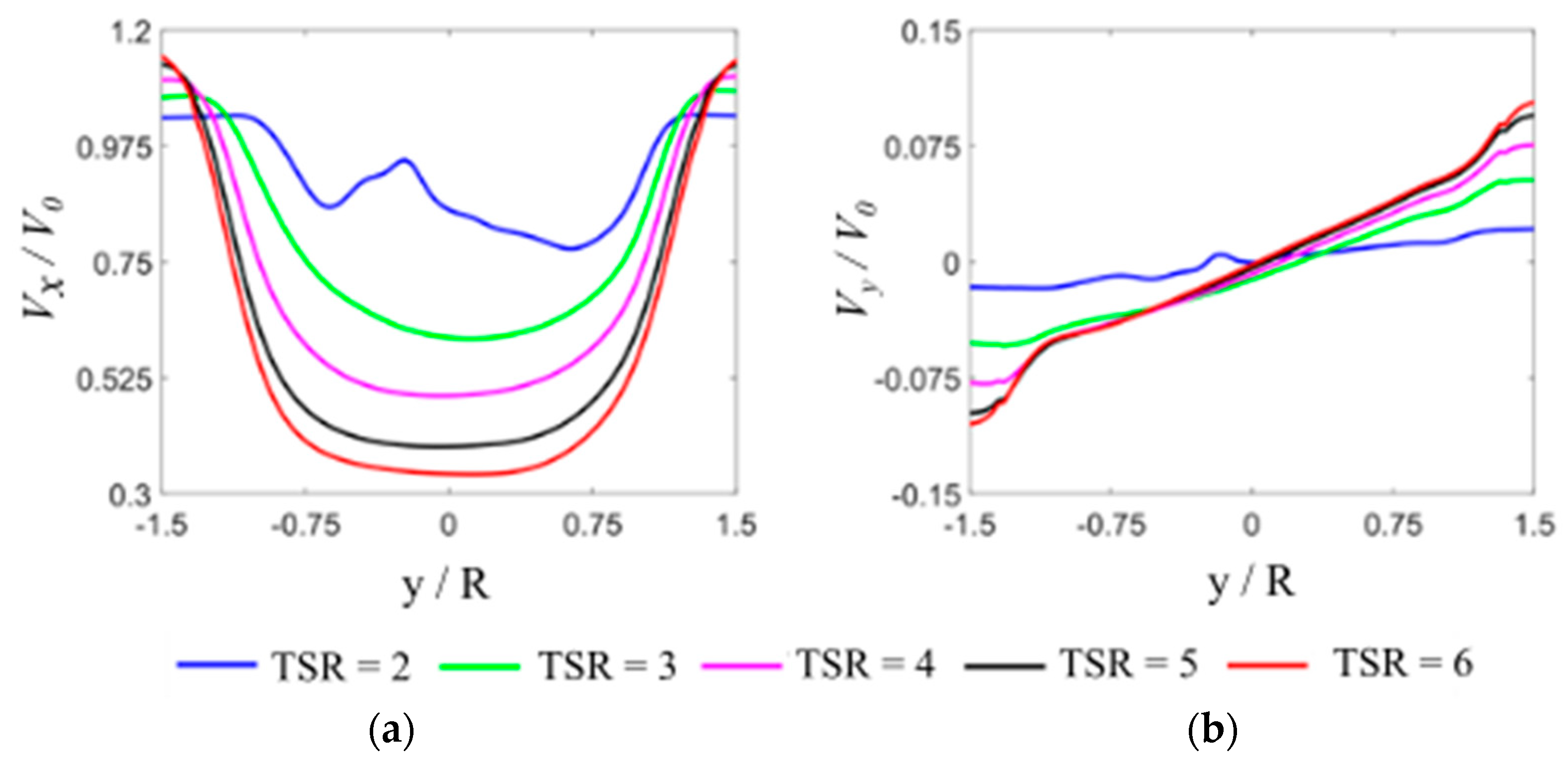 Energies 13 03196 g018
