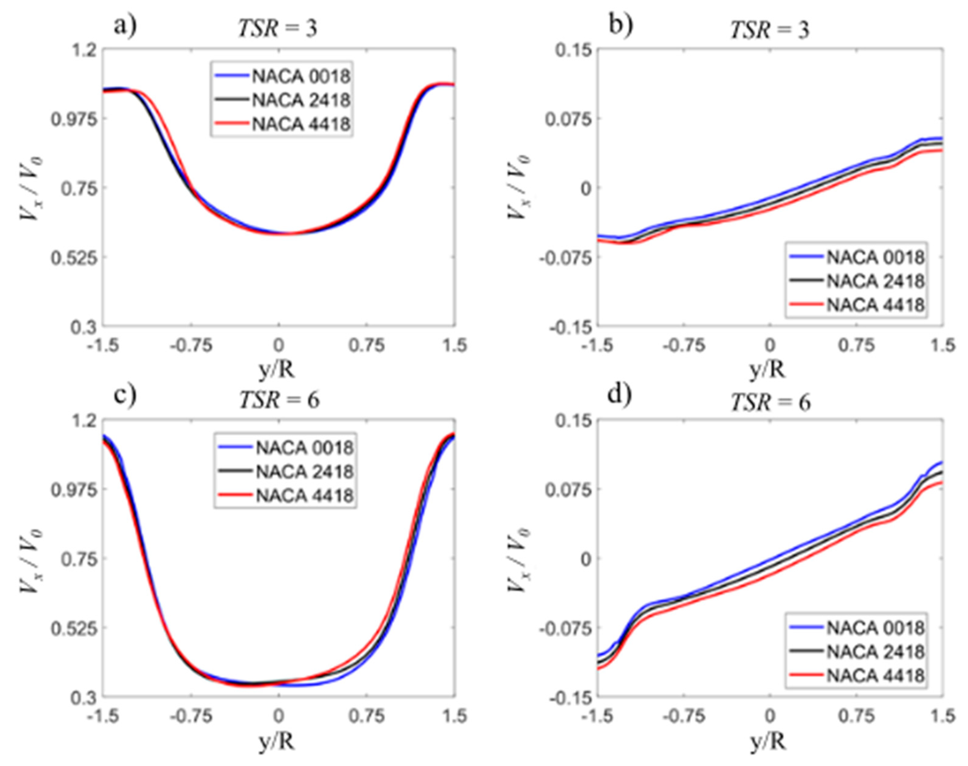Energies 13 03196 g022
