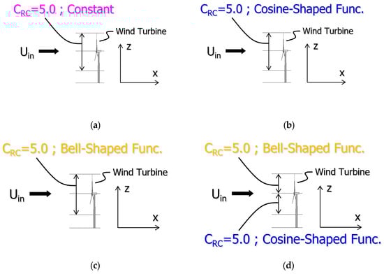 Energies 13 03197 g0a1