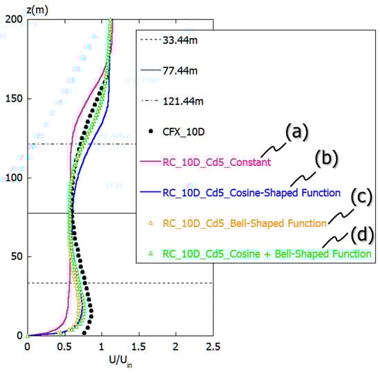 Energies 13 03197 g0a2