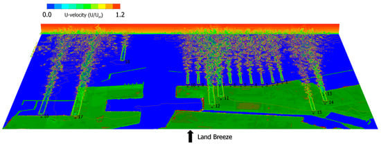 Energies 13 03197 g0a4