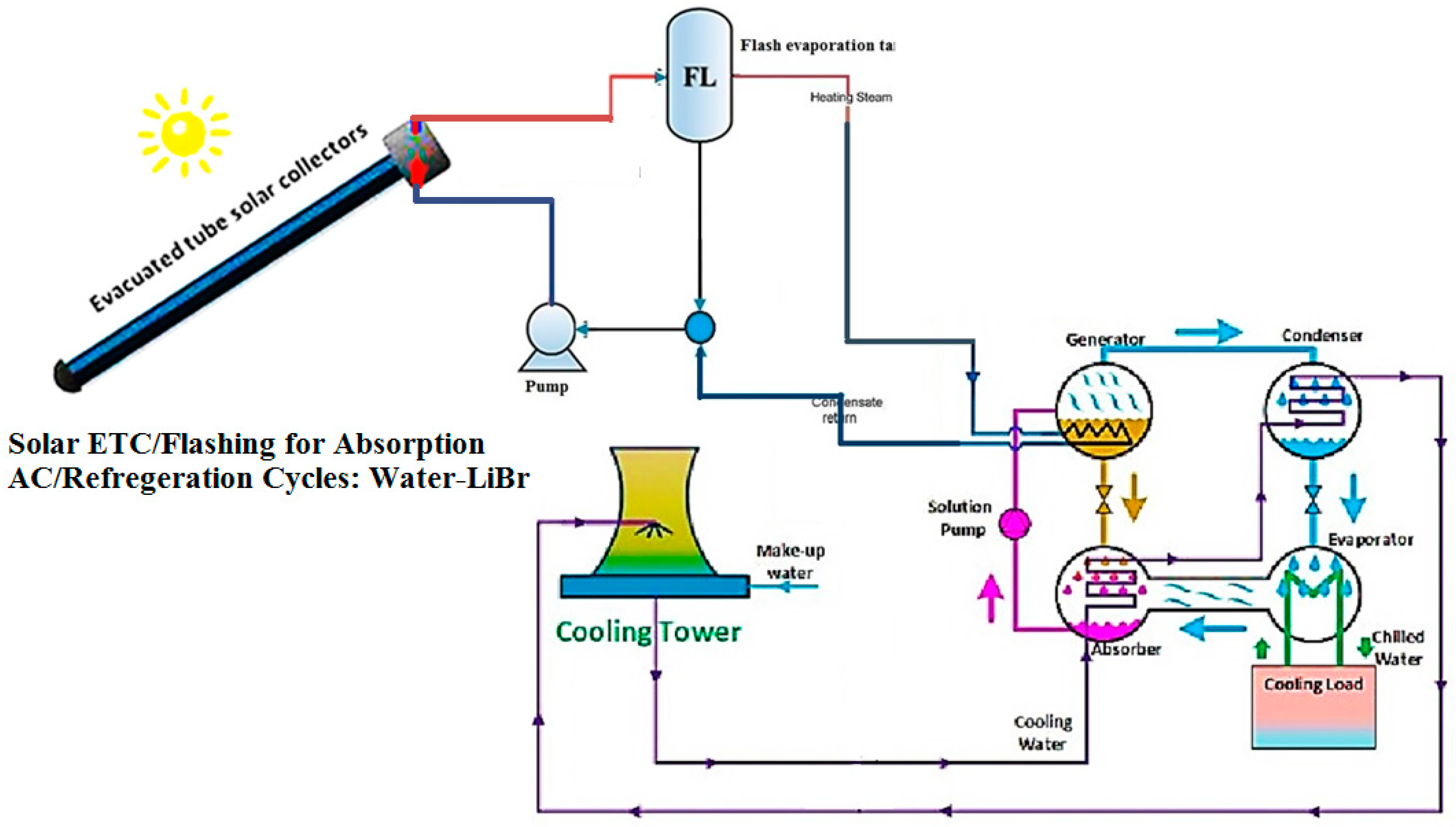 Energies 13 03198 g001