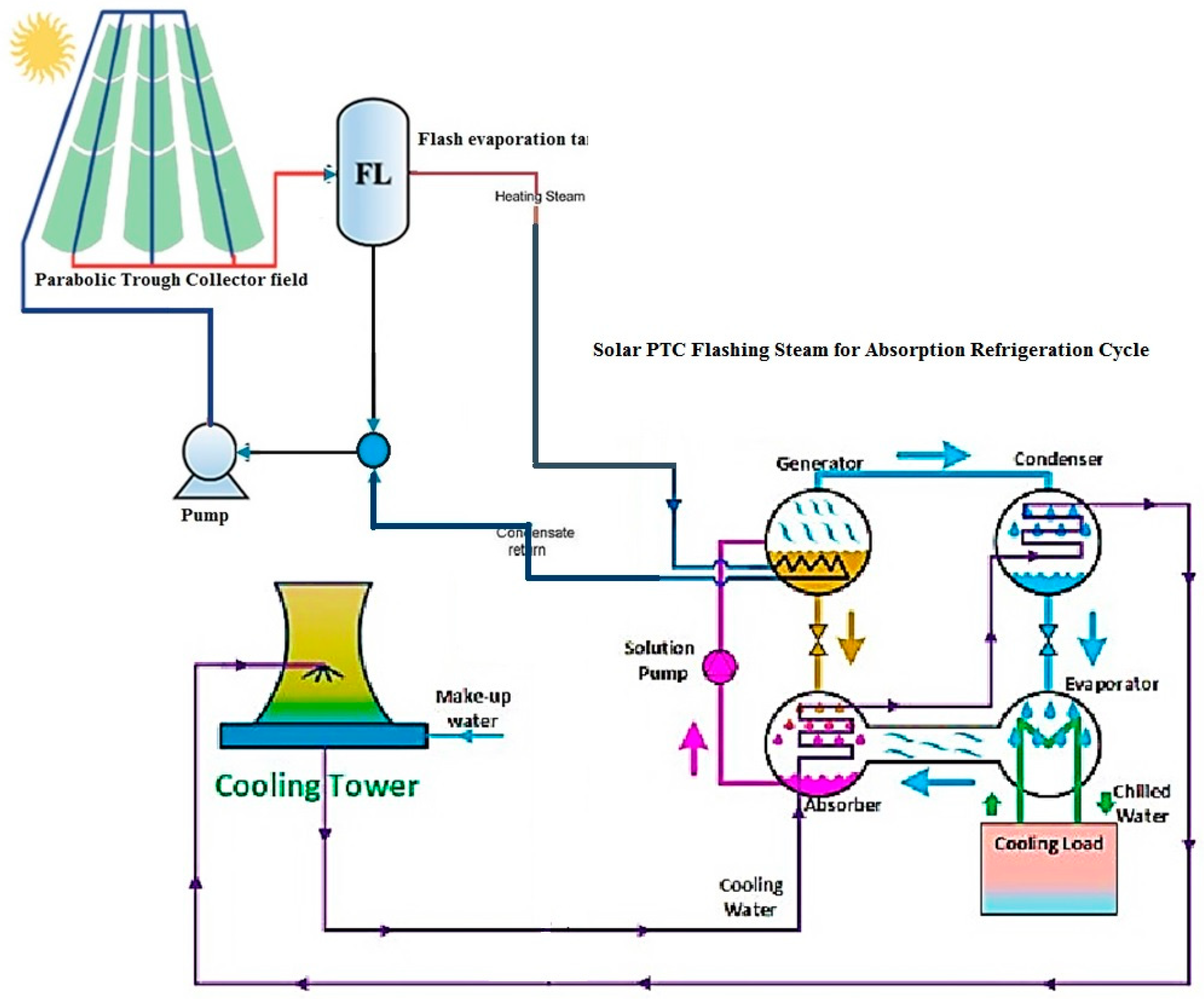 Energies 13 03198 g002