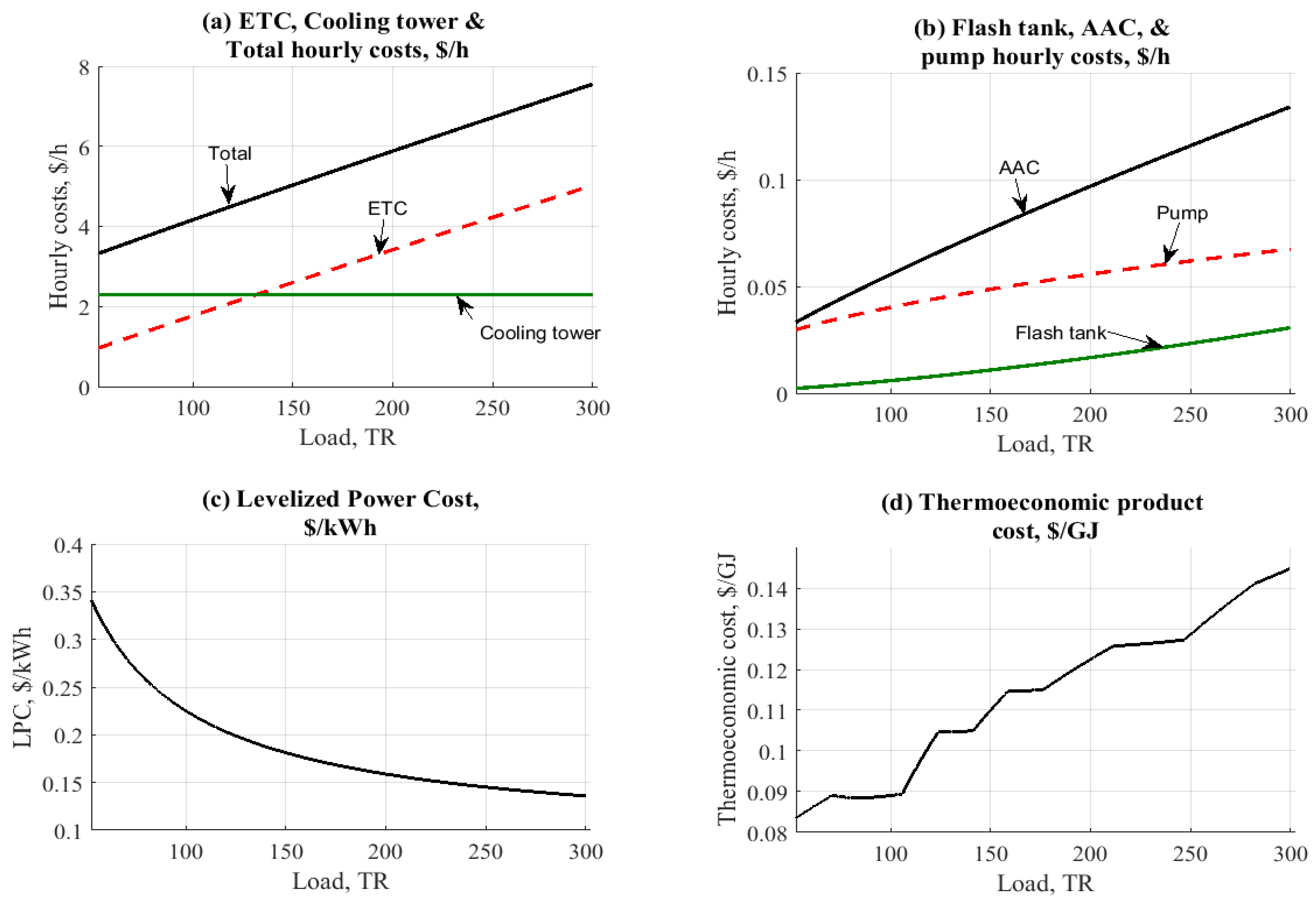 Energies 13 03198 g009