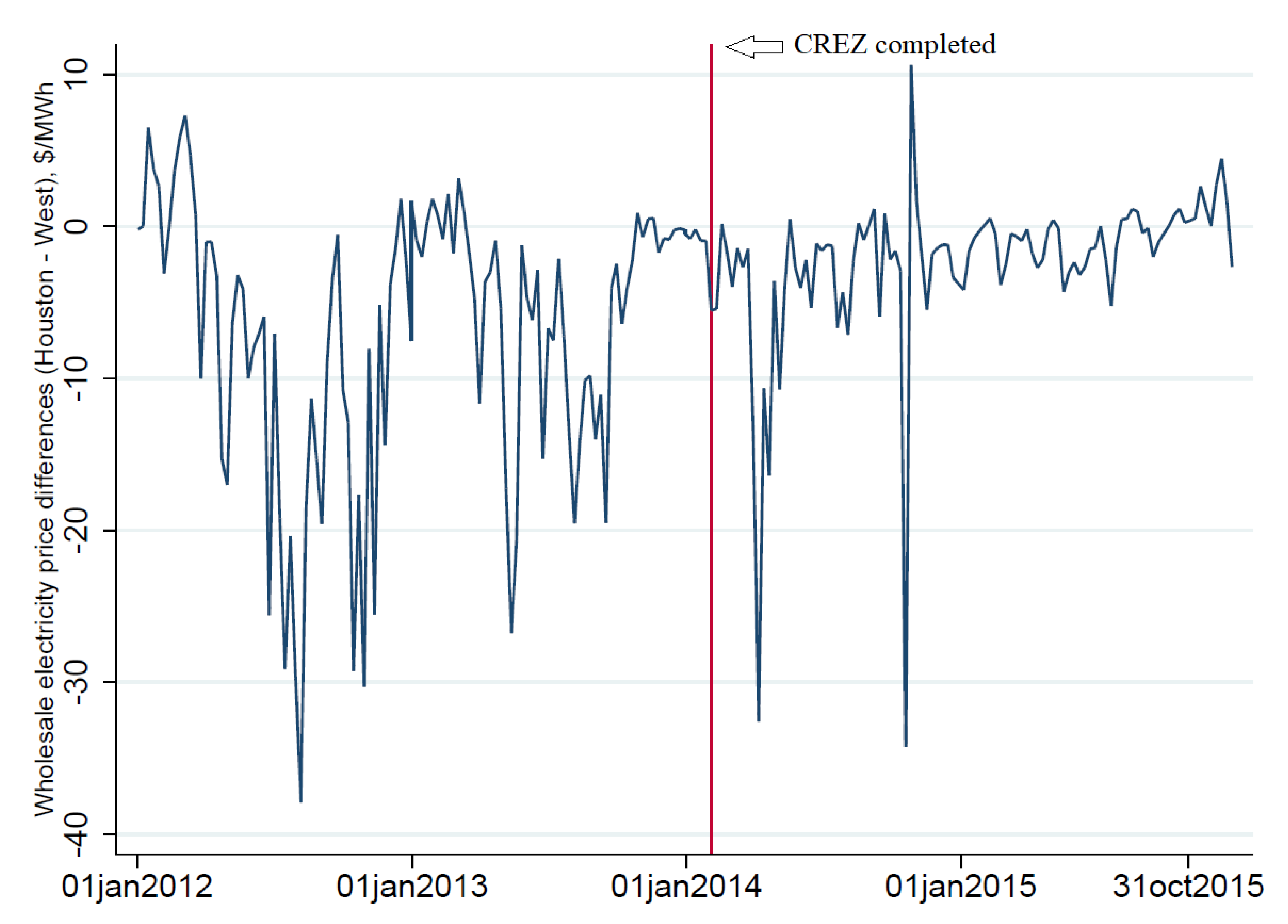 Energies 13 03199 g005