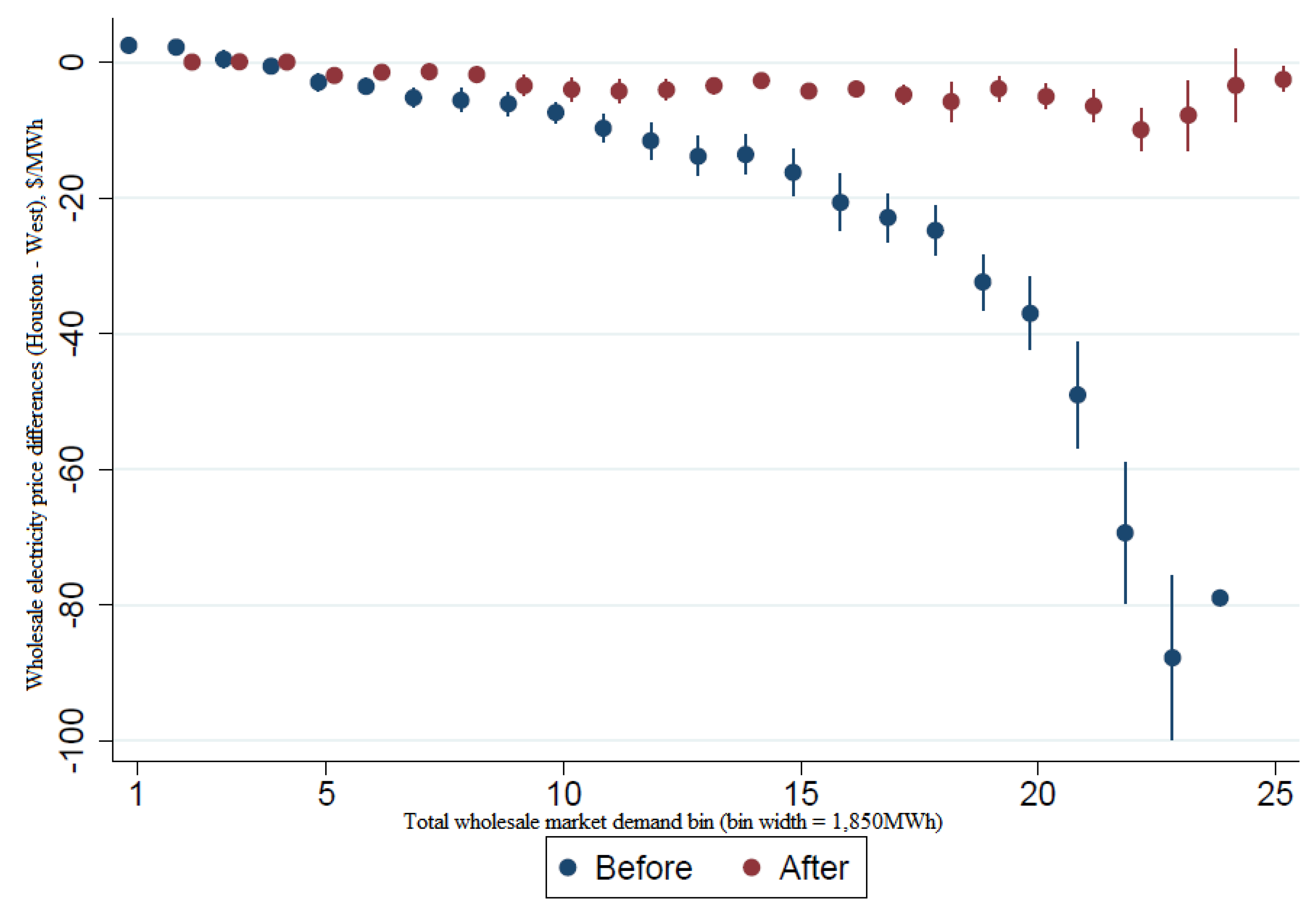 Energies 13 03199 g007