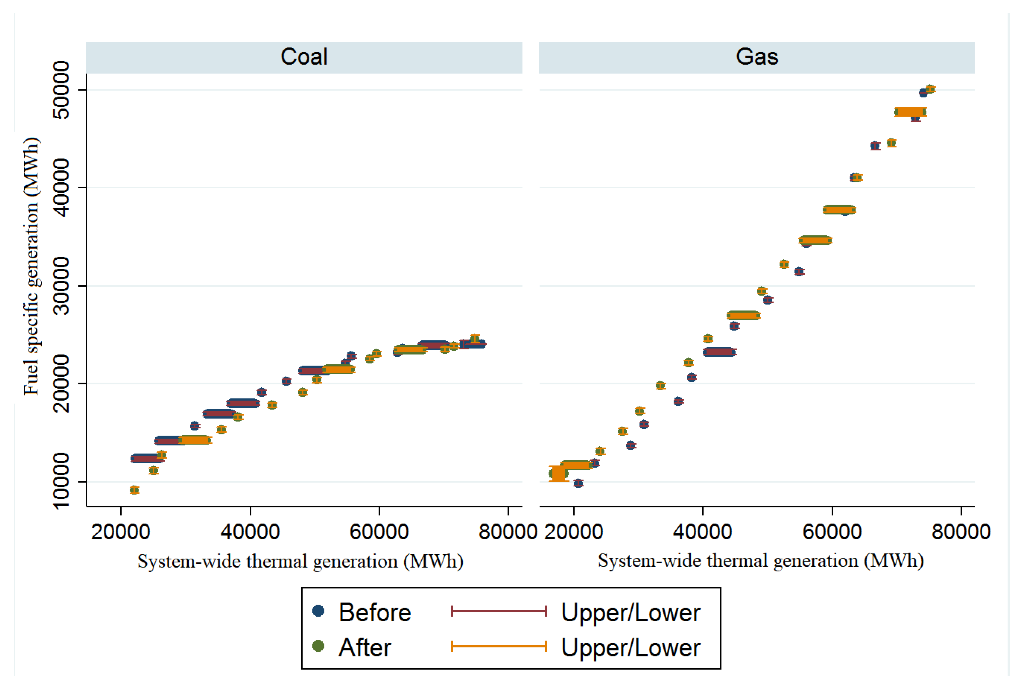 Energies 13 03199 g008