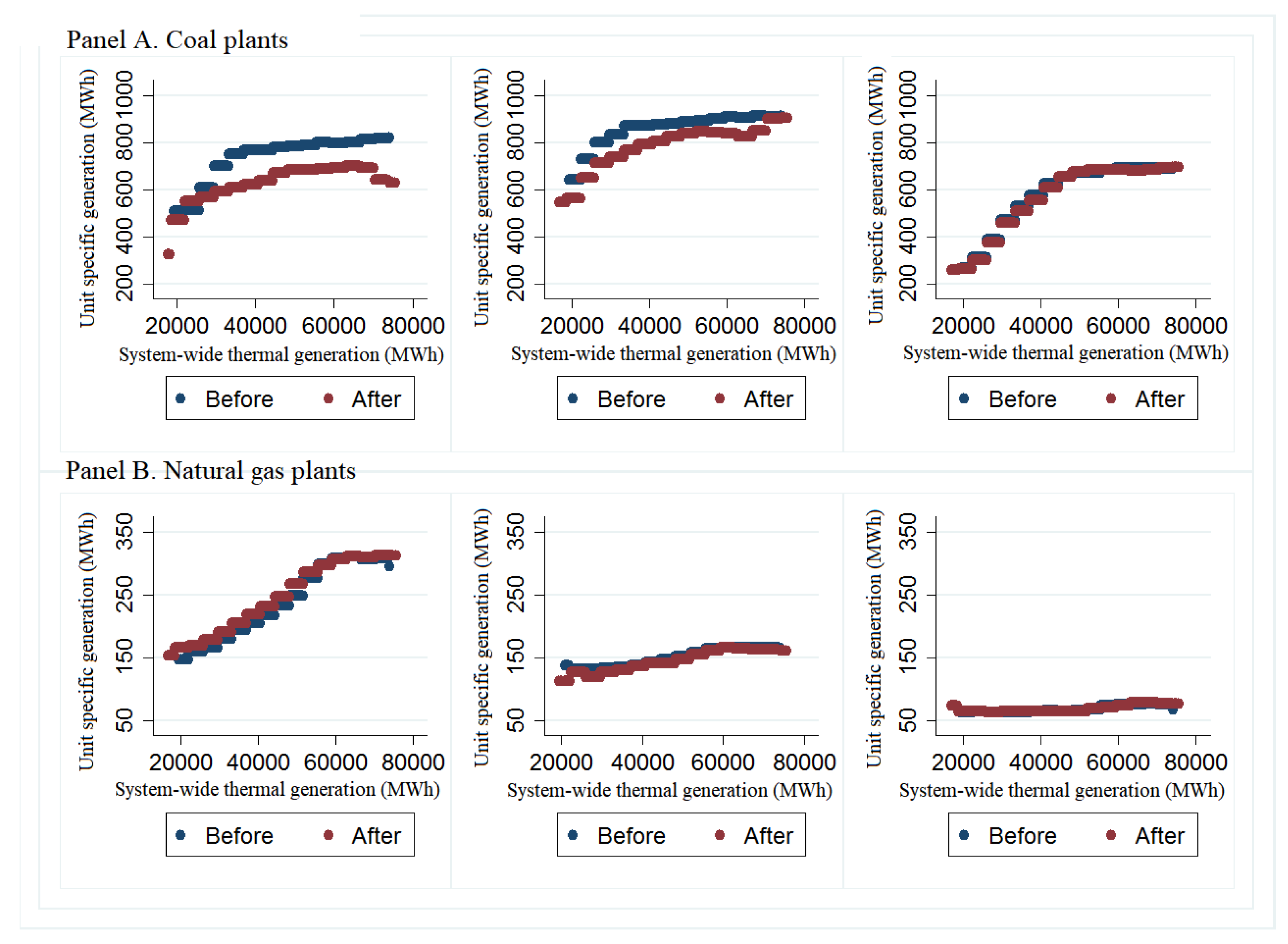 Energies 13 03199 g009