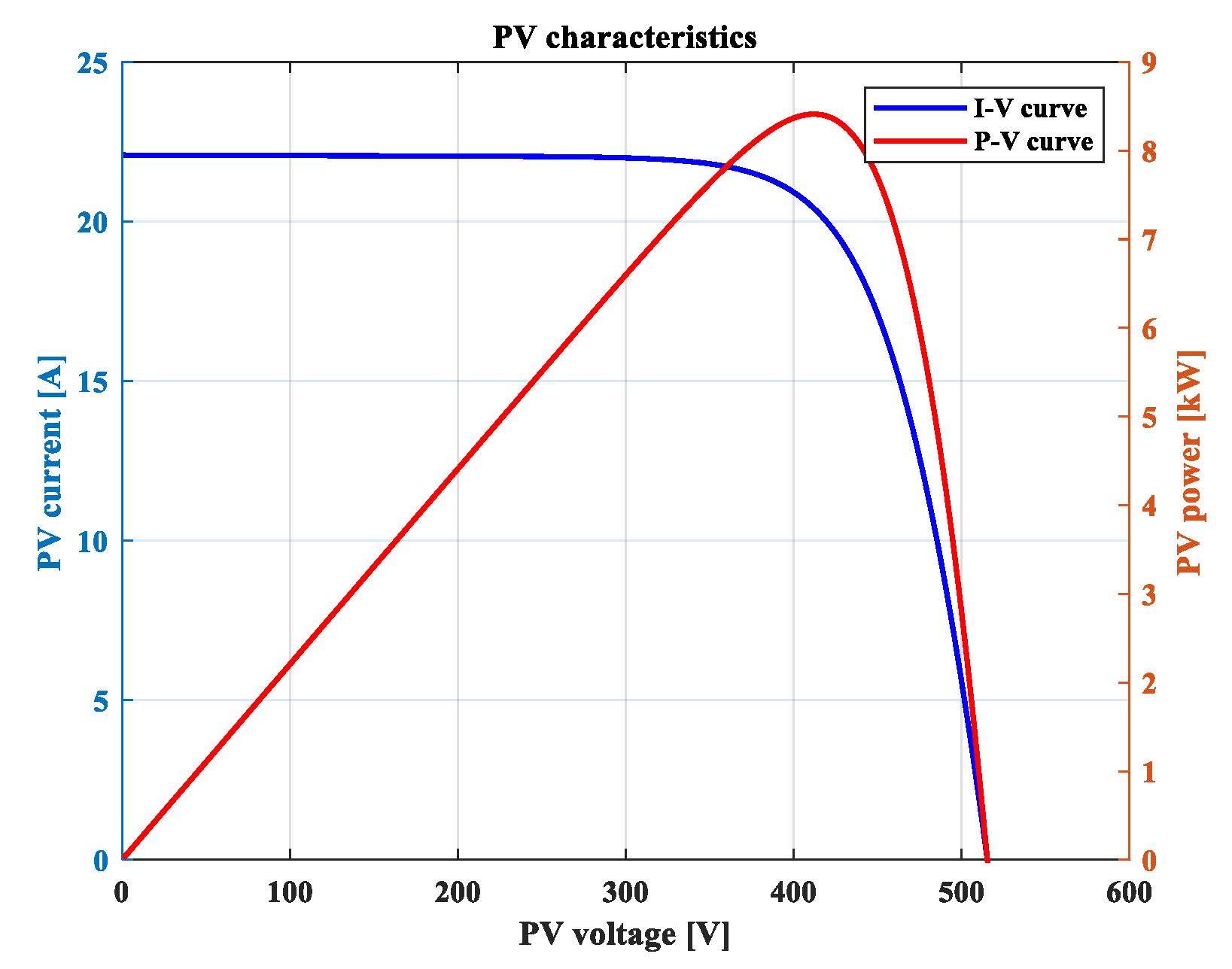 Energies 13 03201 g004